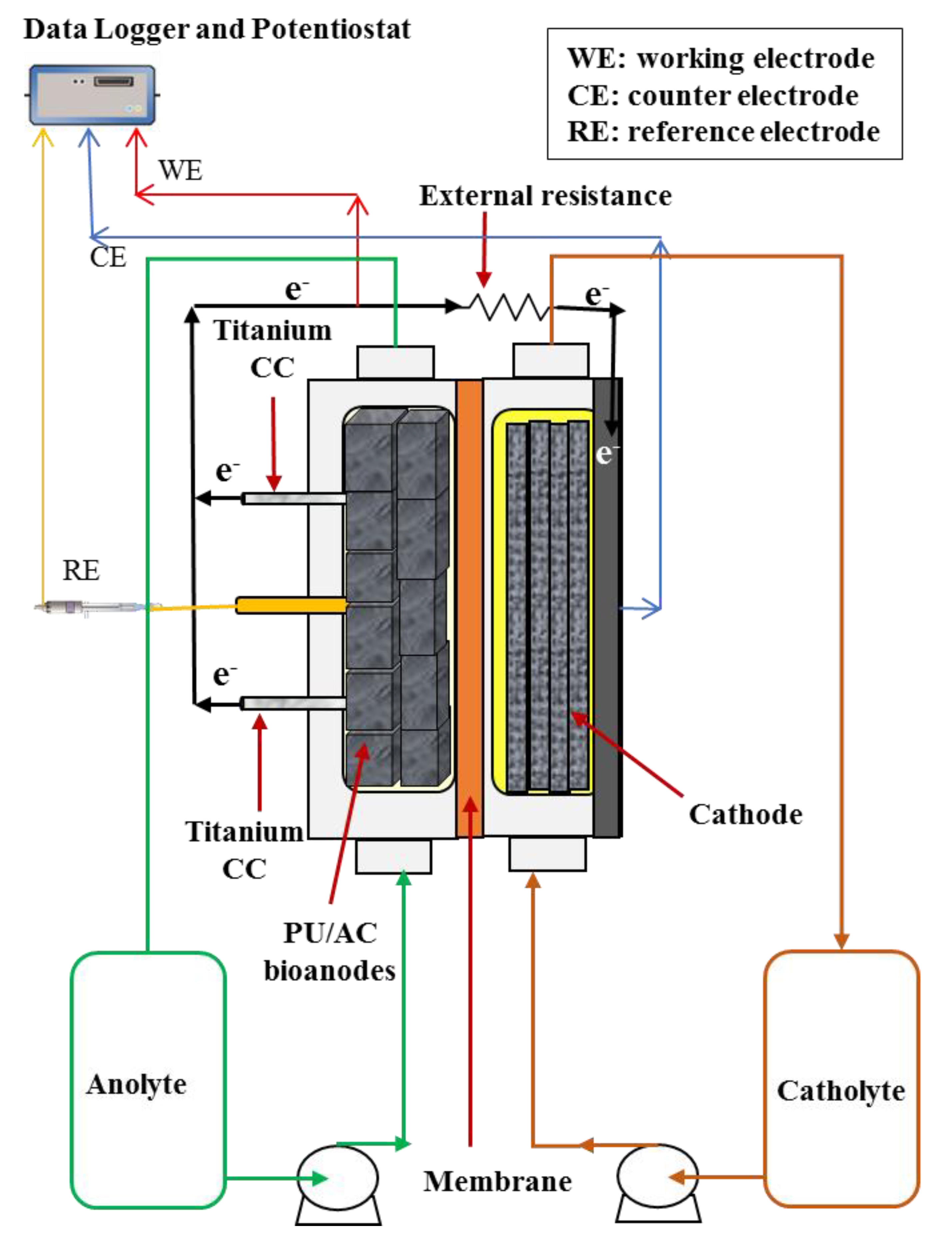 Energies 13 00574 g001 Energies 13 00574 g001