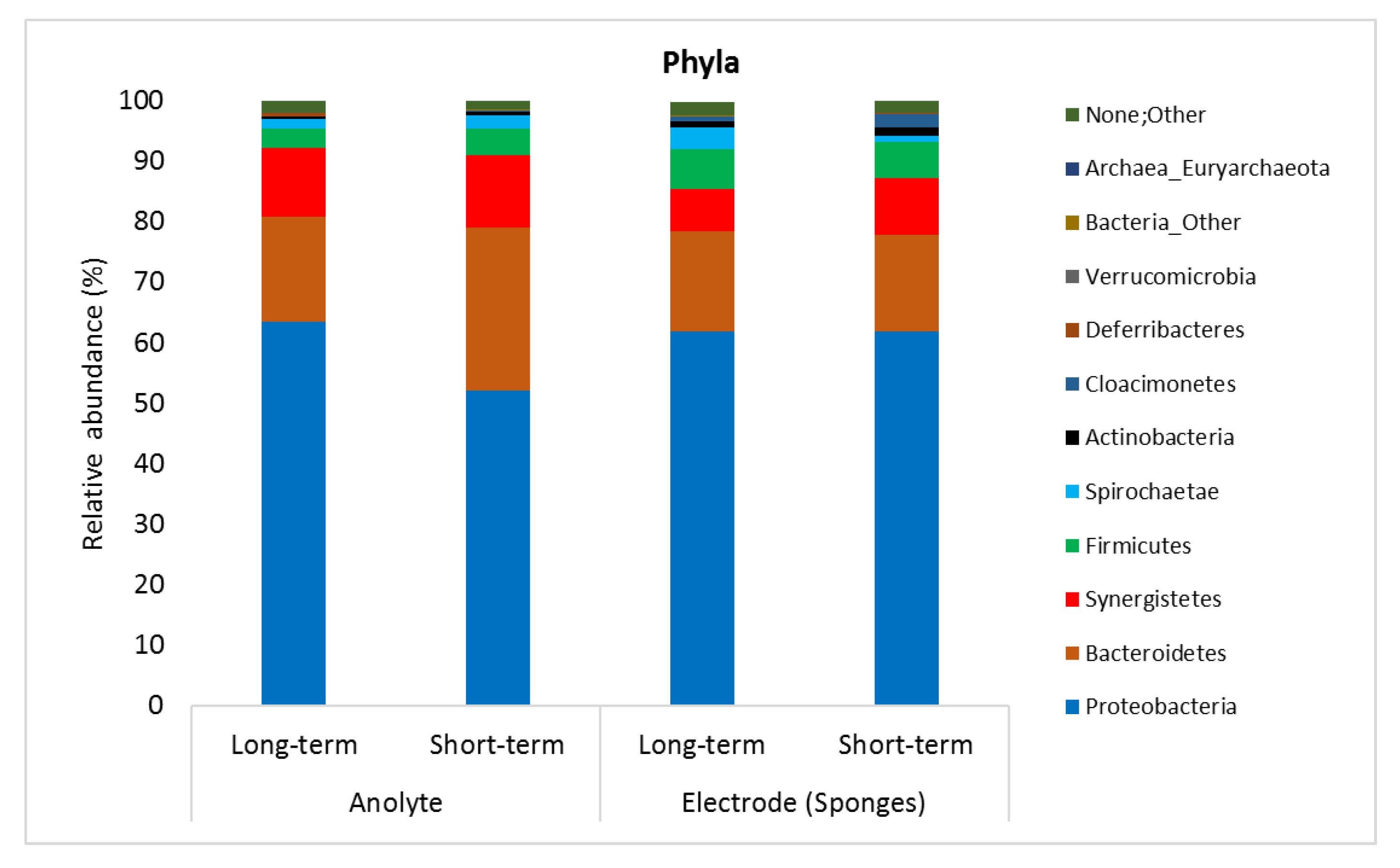 Energies 13 00574 g010 Energies 13 00574 g010