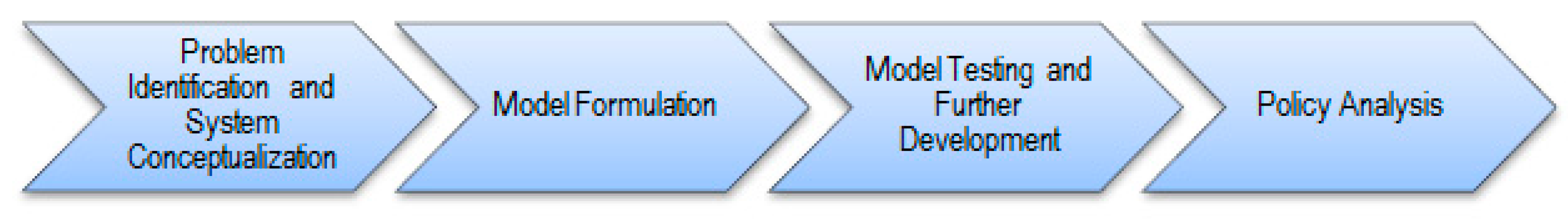 Energies 13 00575 g001