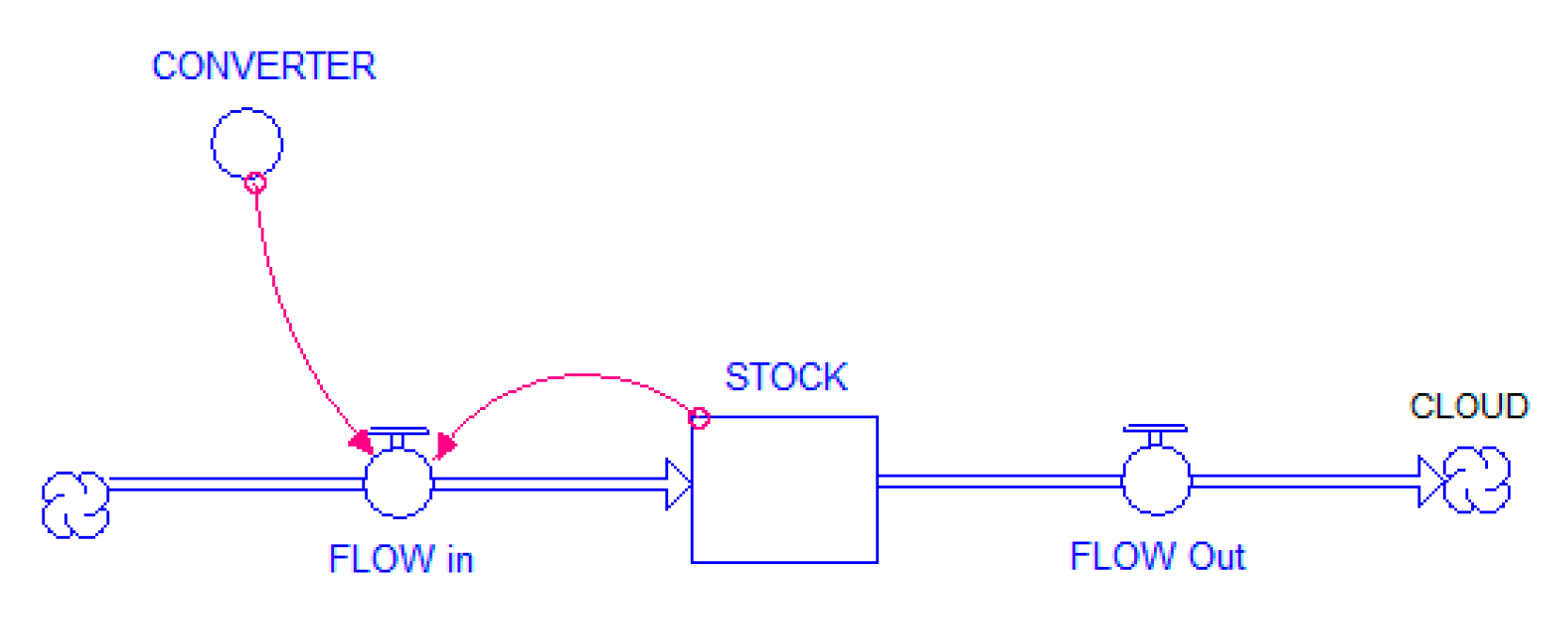 Energies 13 00575 g003