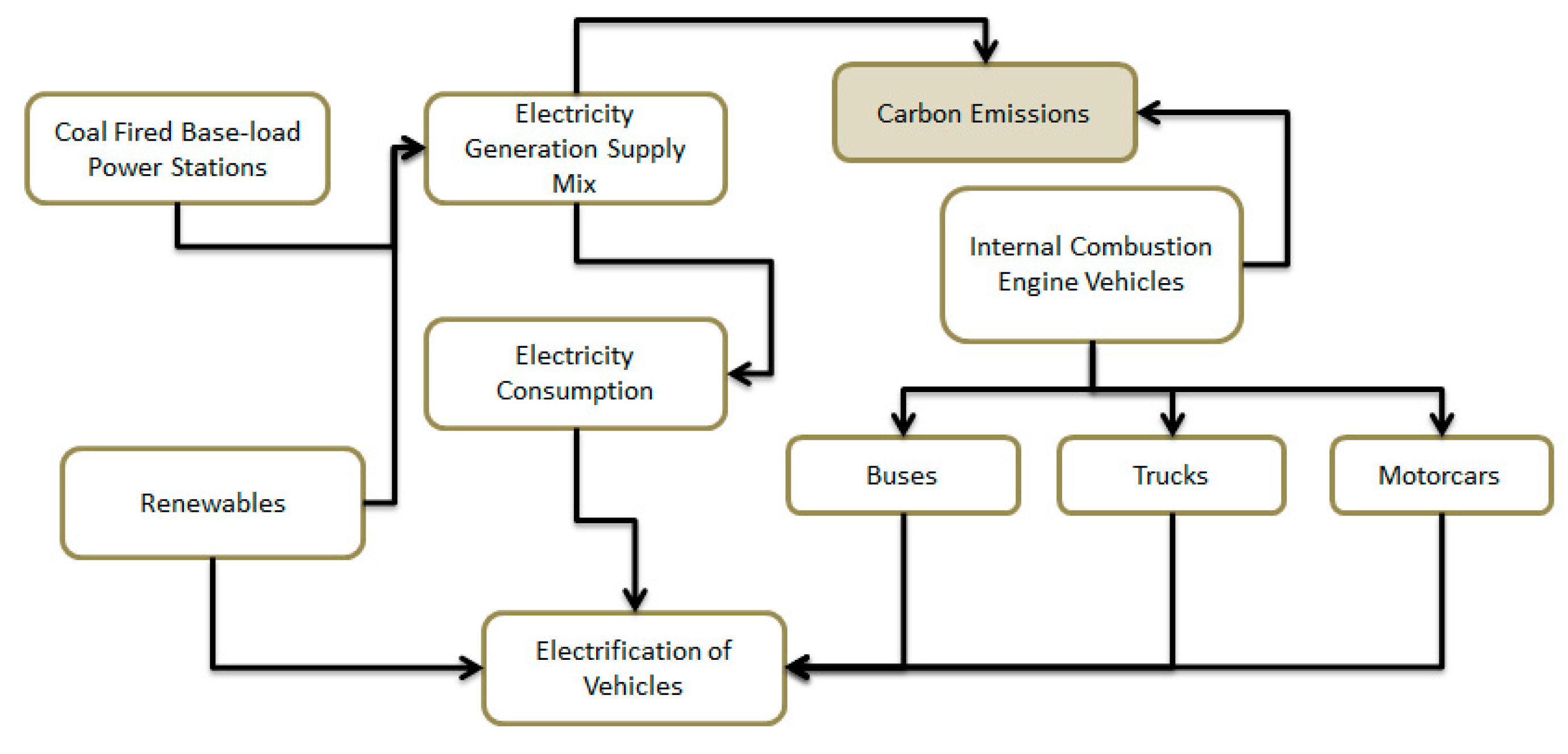 Energies 13 00575 g004