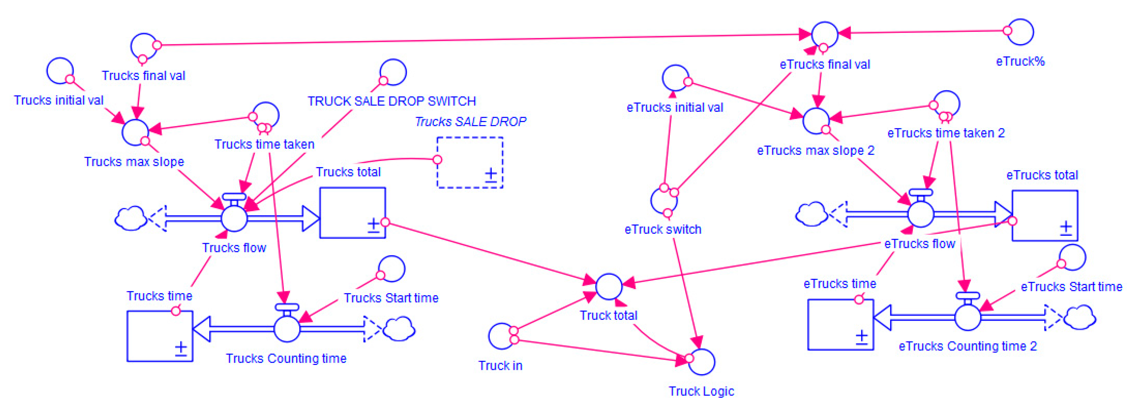 Energies 13 00575 g007