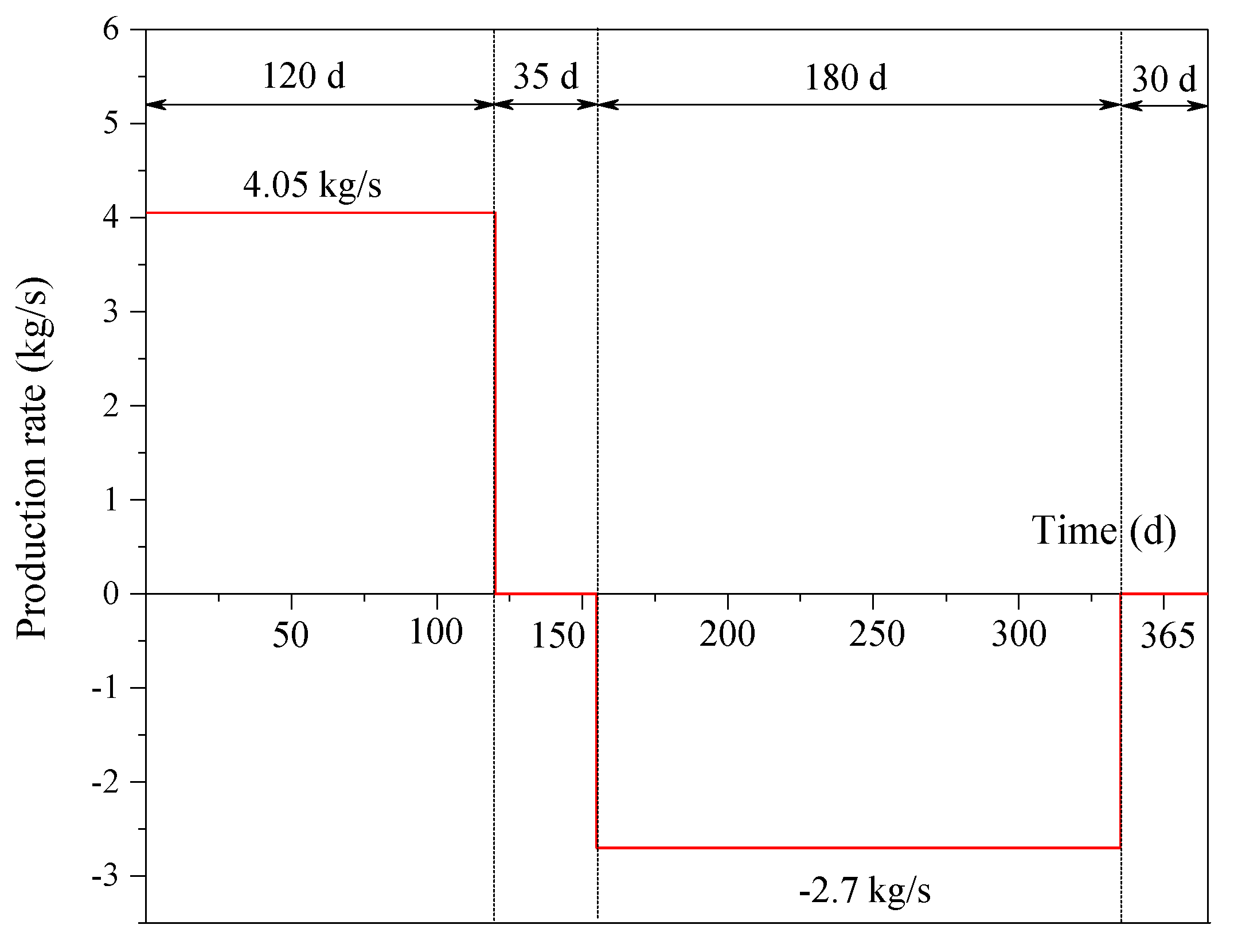 Energies 13 00576 g003 Energies 13 00576 g003