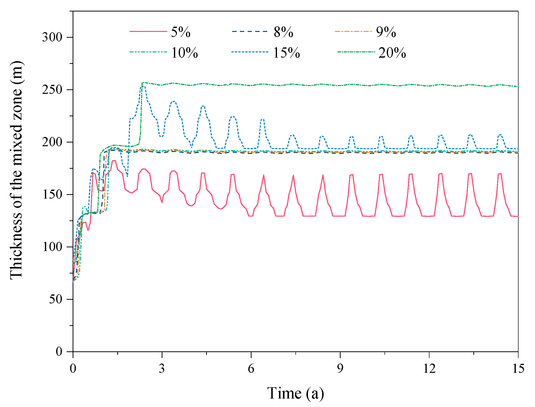 Energies 13 00576 g008 Energies 13 00576 g008