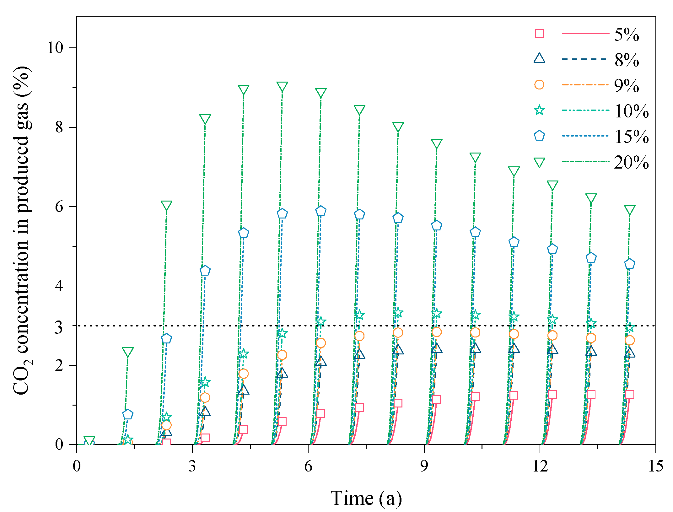 Energies 13 00576 g012 Energies 13 00576 g012