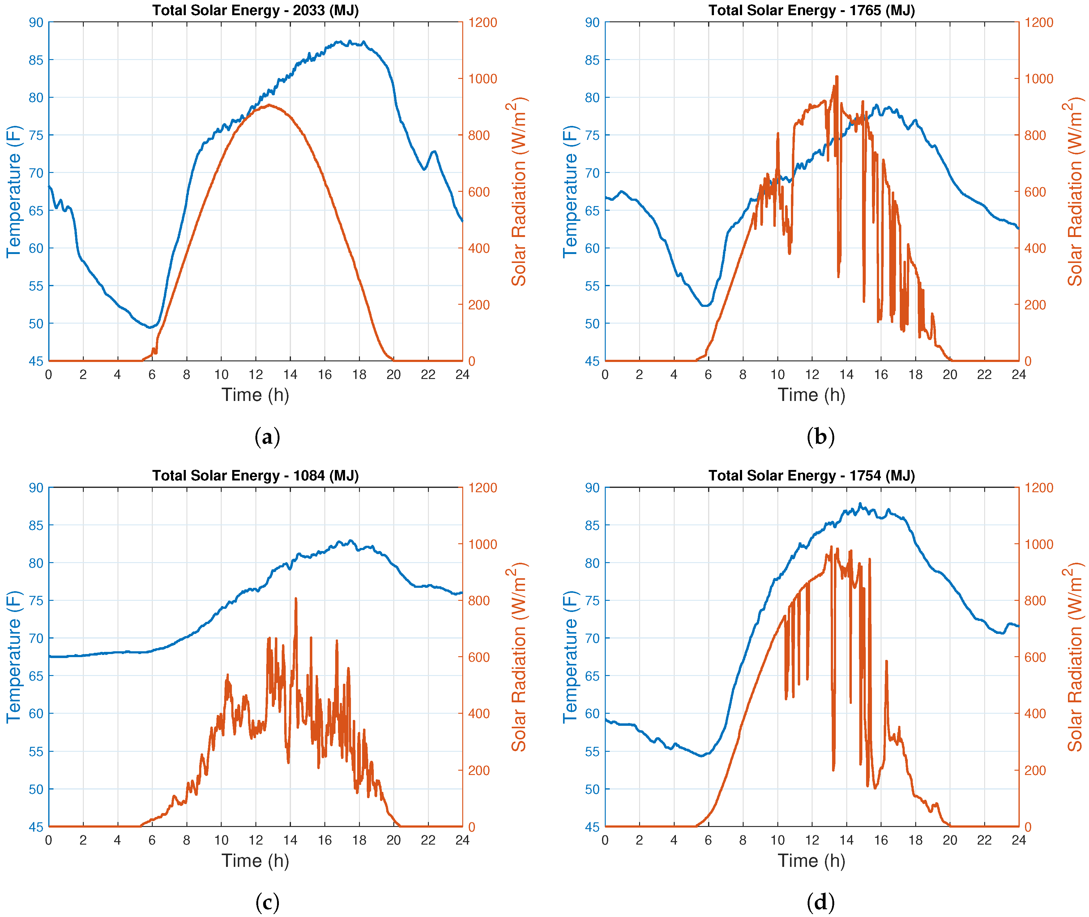Energies 13 00577 g005 Energies 13 00577 g005