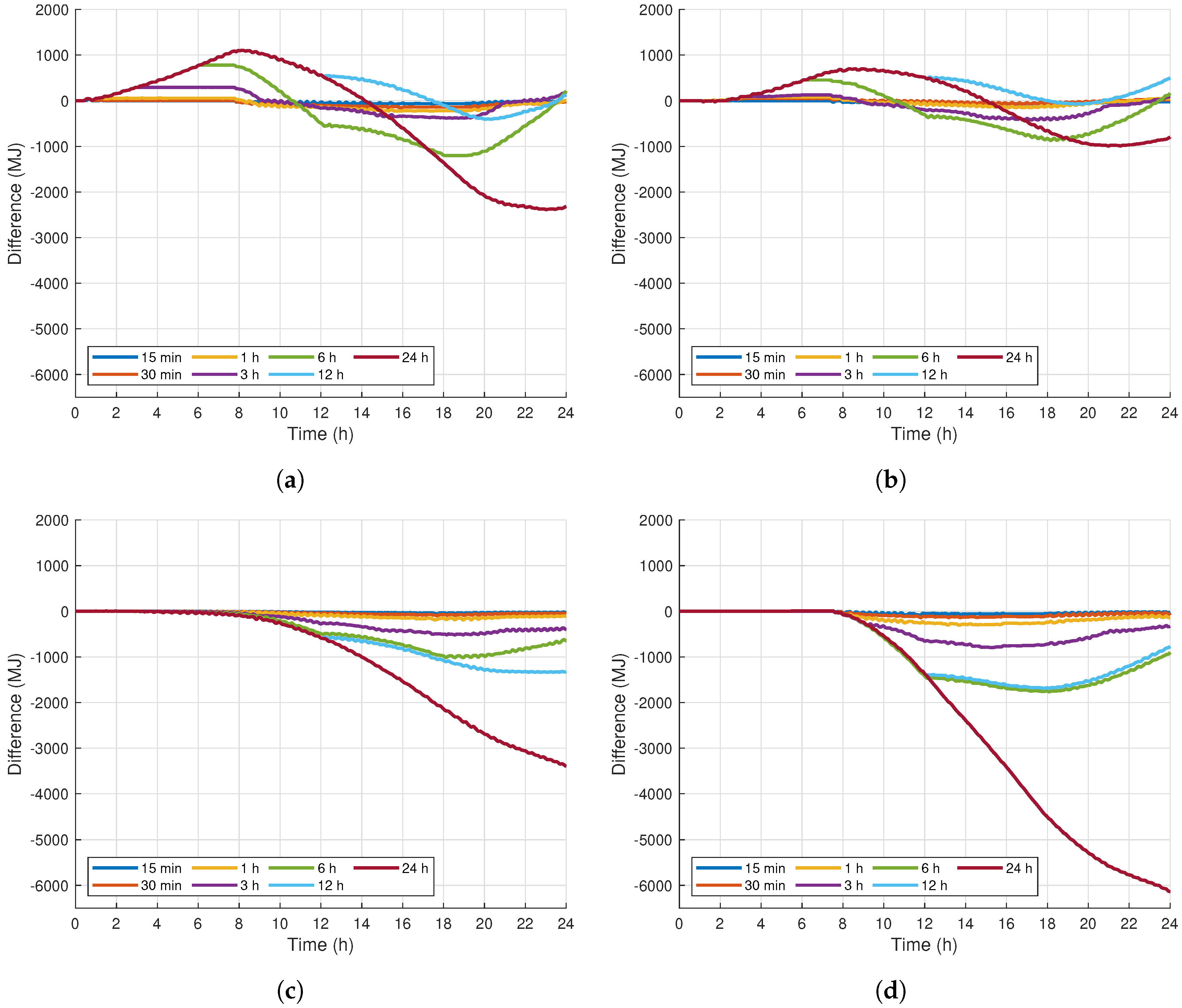 Energies 13 00577 g009 Energies 13 00577 g009