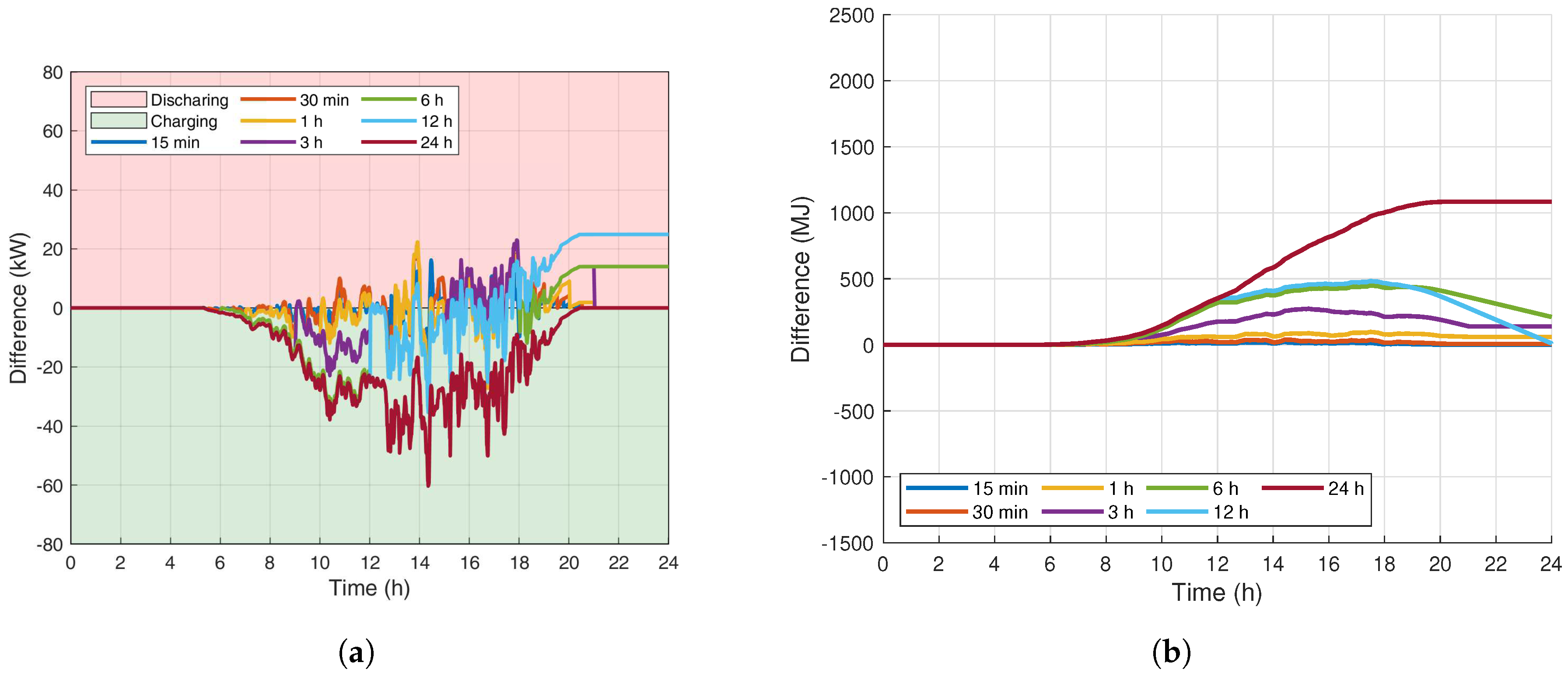 Energies 13 00577 g0a2 Energies 13 00577 g0a2