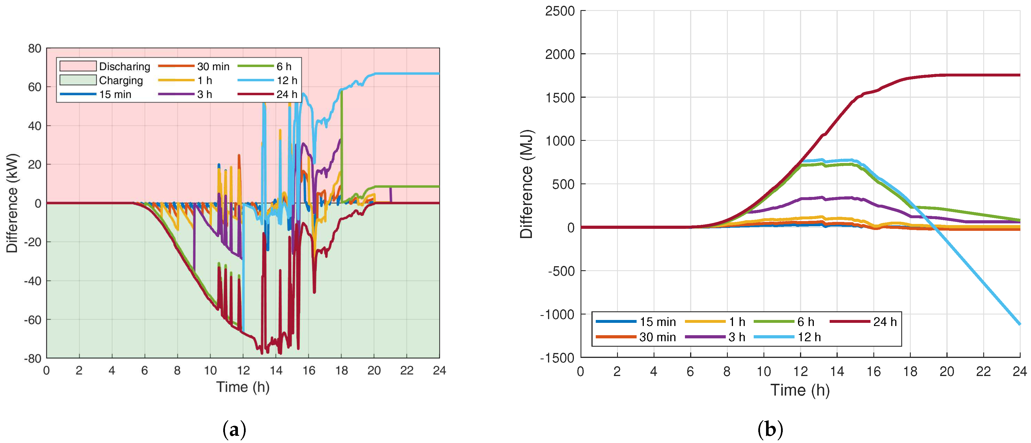 Energies 13 00577 g0a3 Energies 13 00577 g0a3