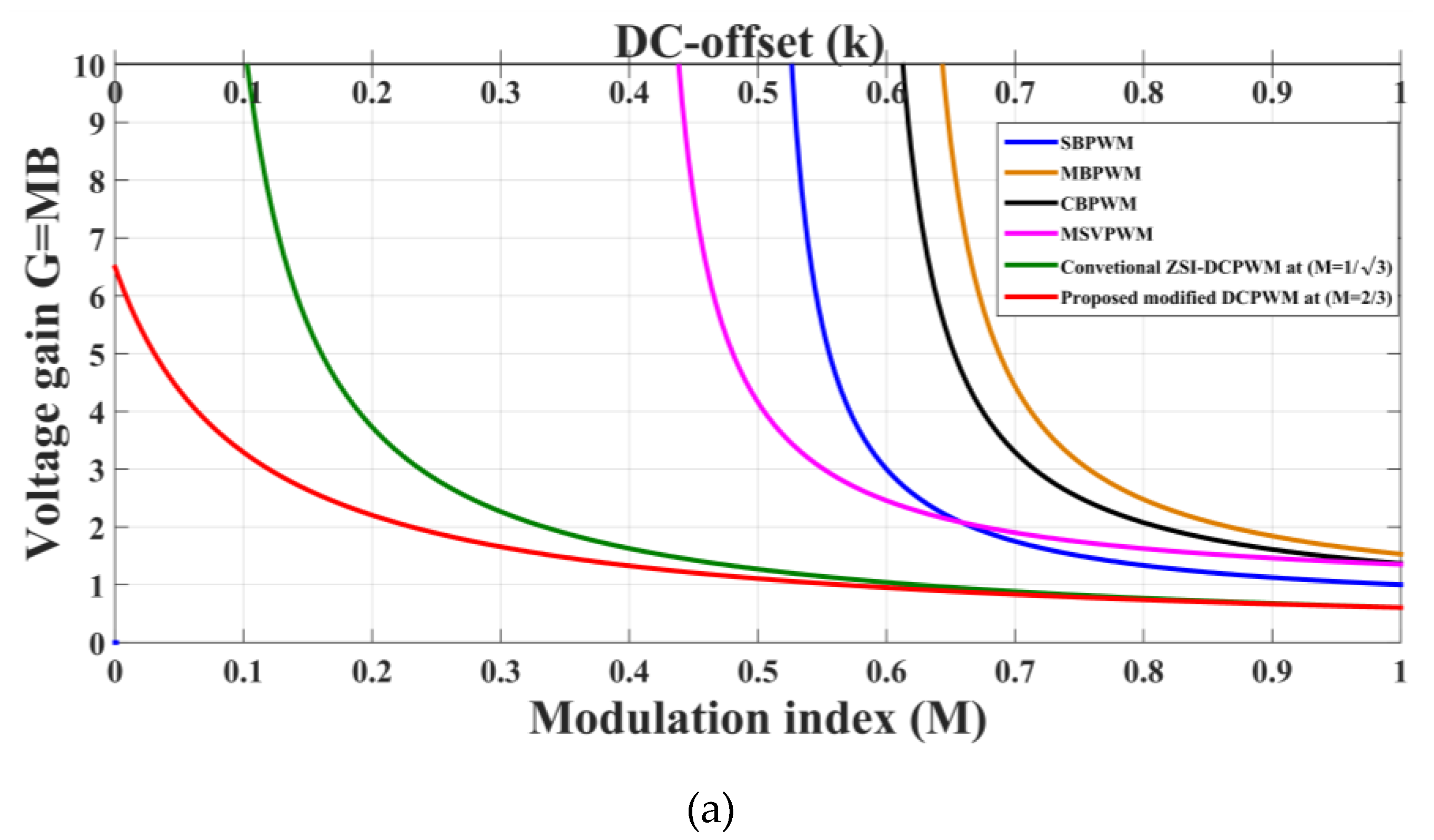 Energies 13 00578 g007a Energies 13 00578 g007a