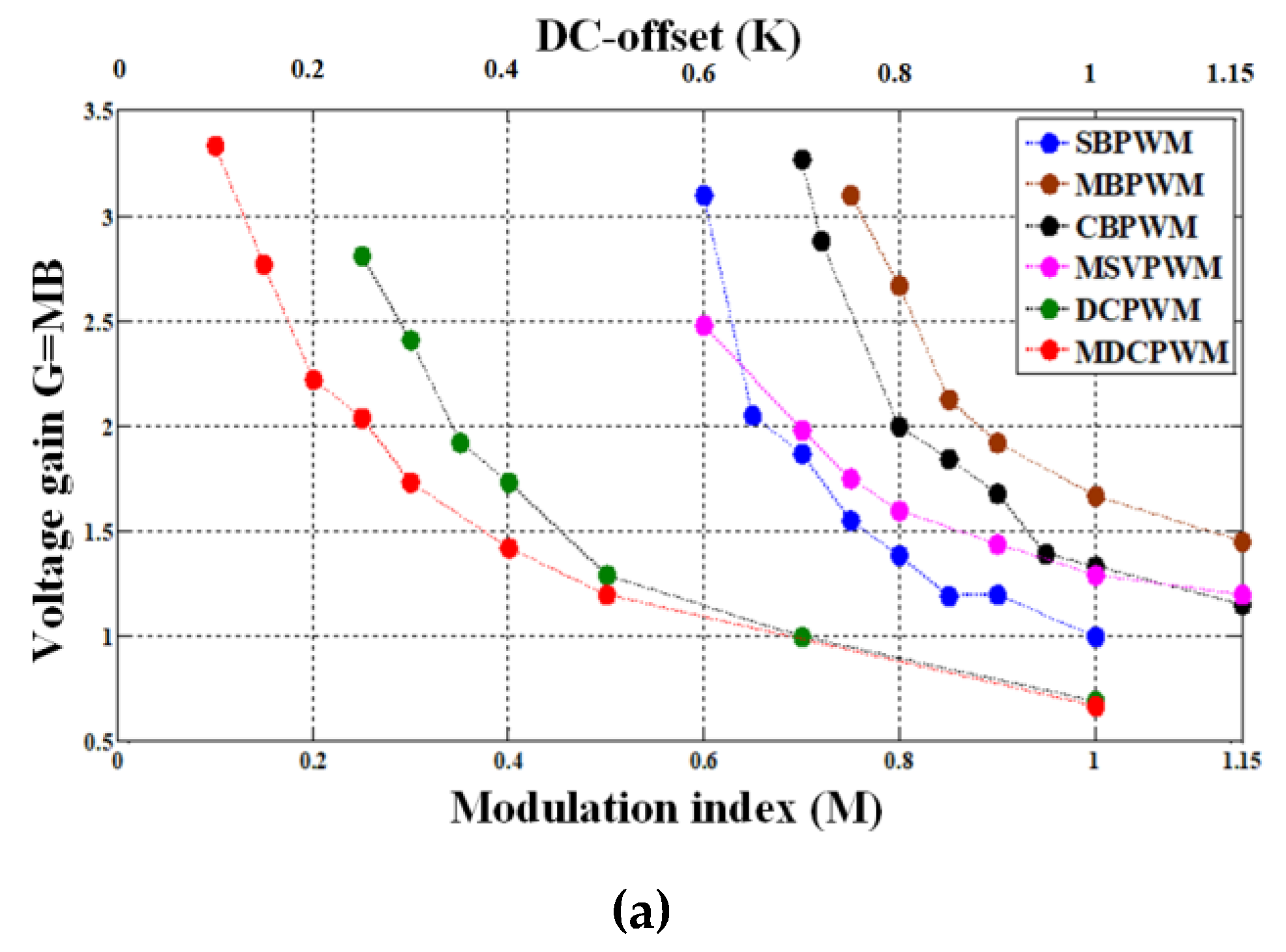 Energies 13 00578 g013a Energies 13 00578 g013a