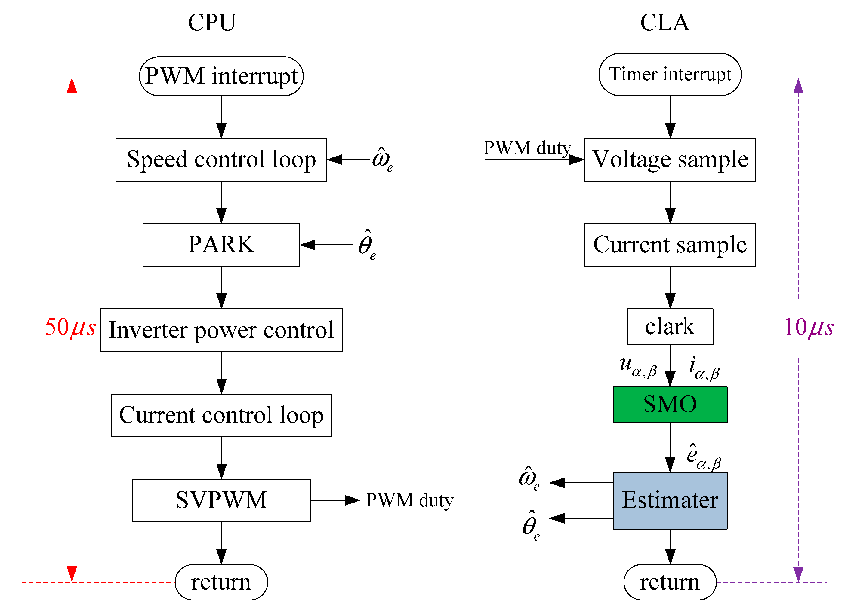 Energies 13 00580 g007