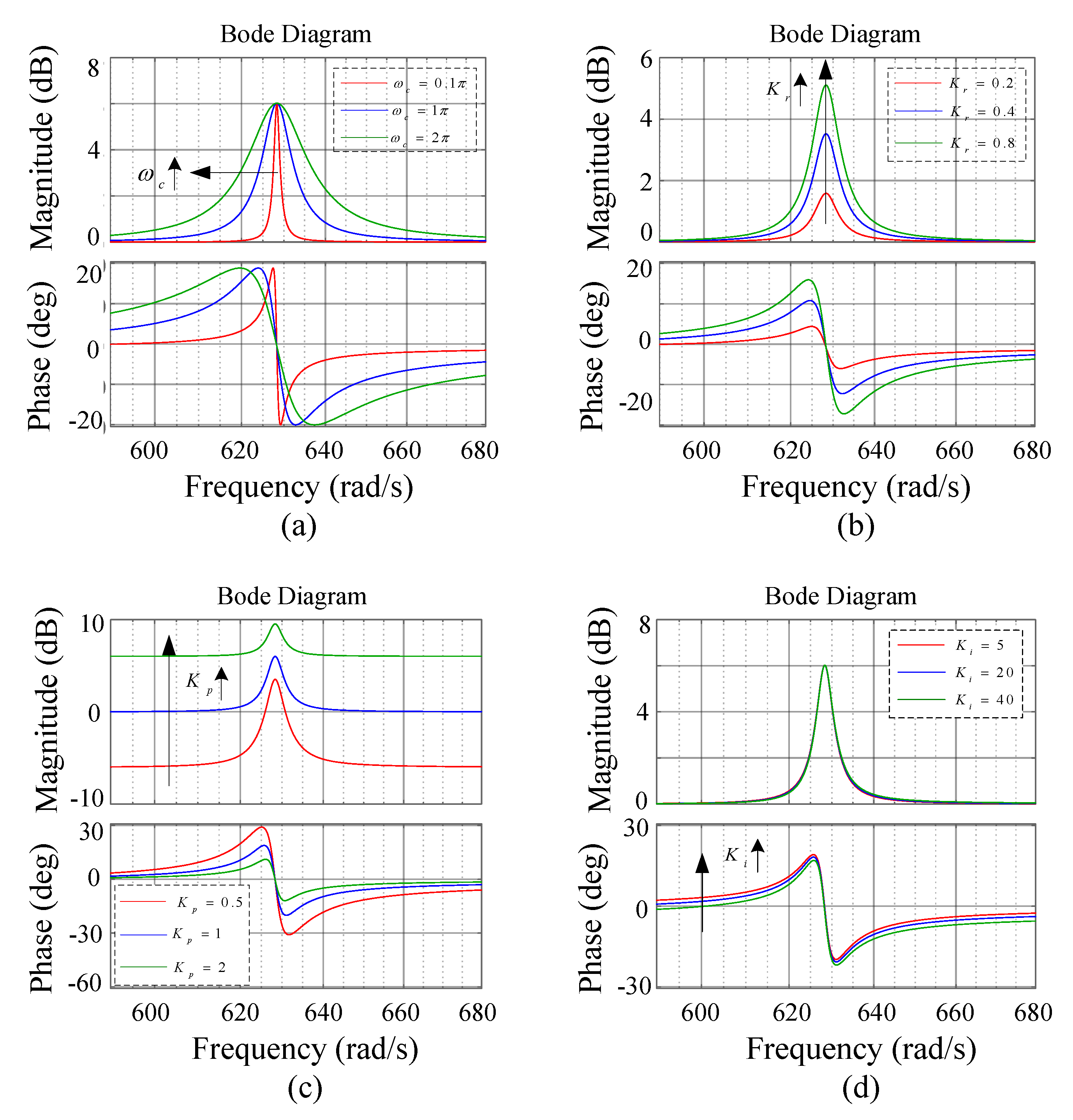 Energies 13 00580 g010