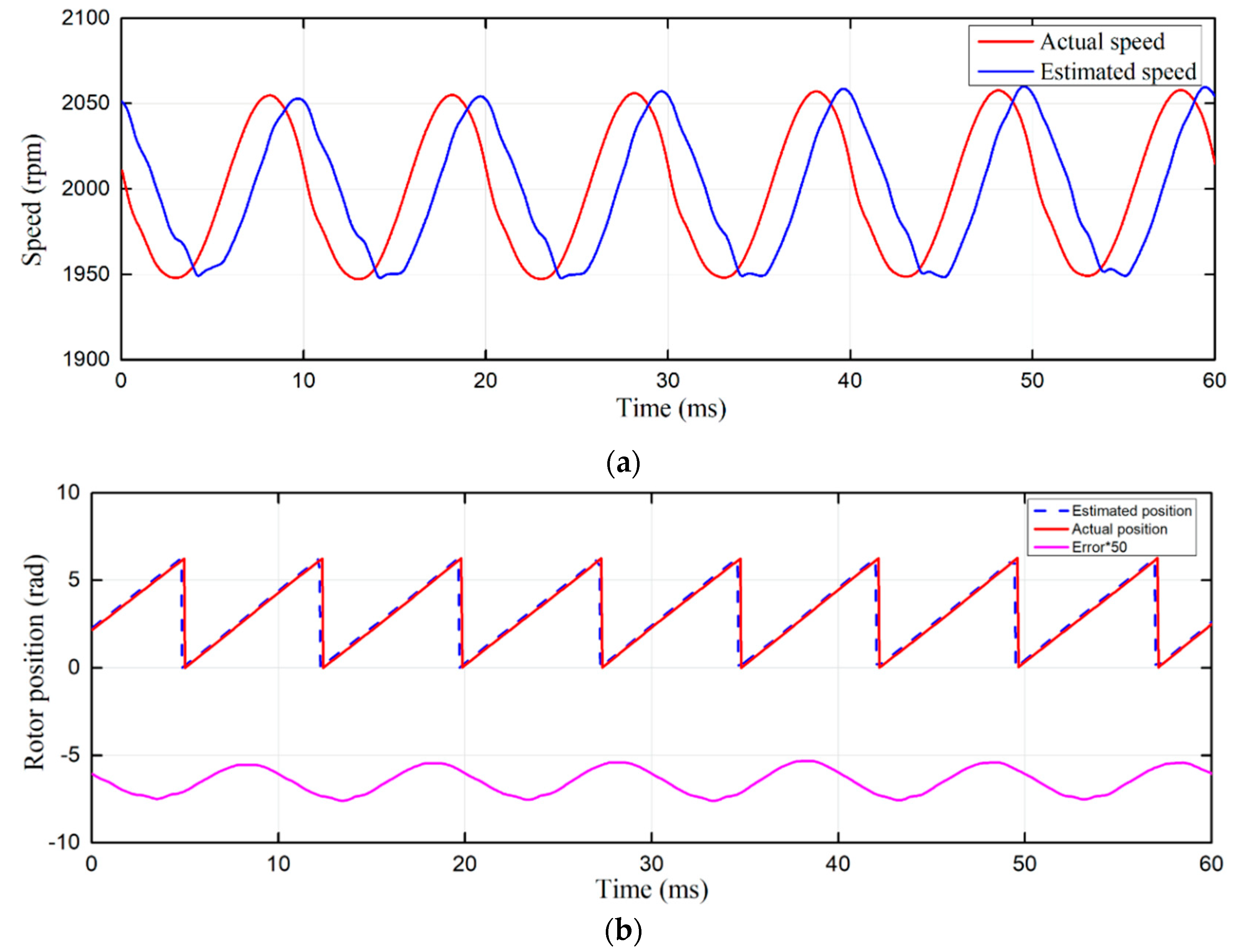 Energies 13 00580 g017a