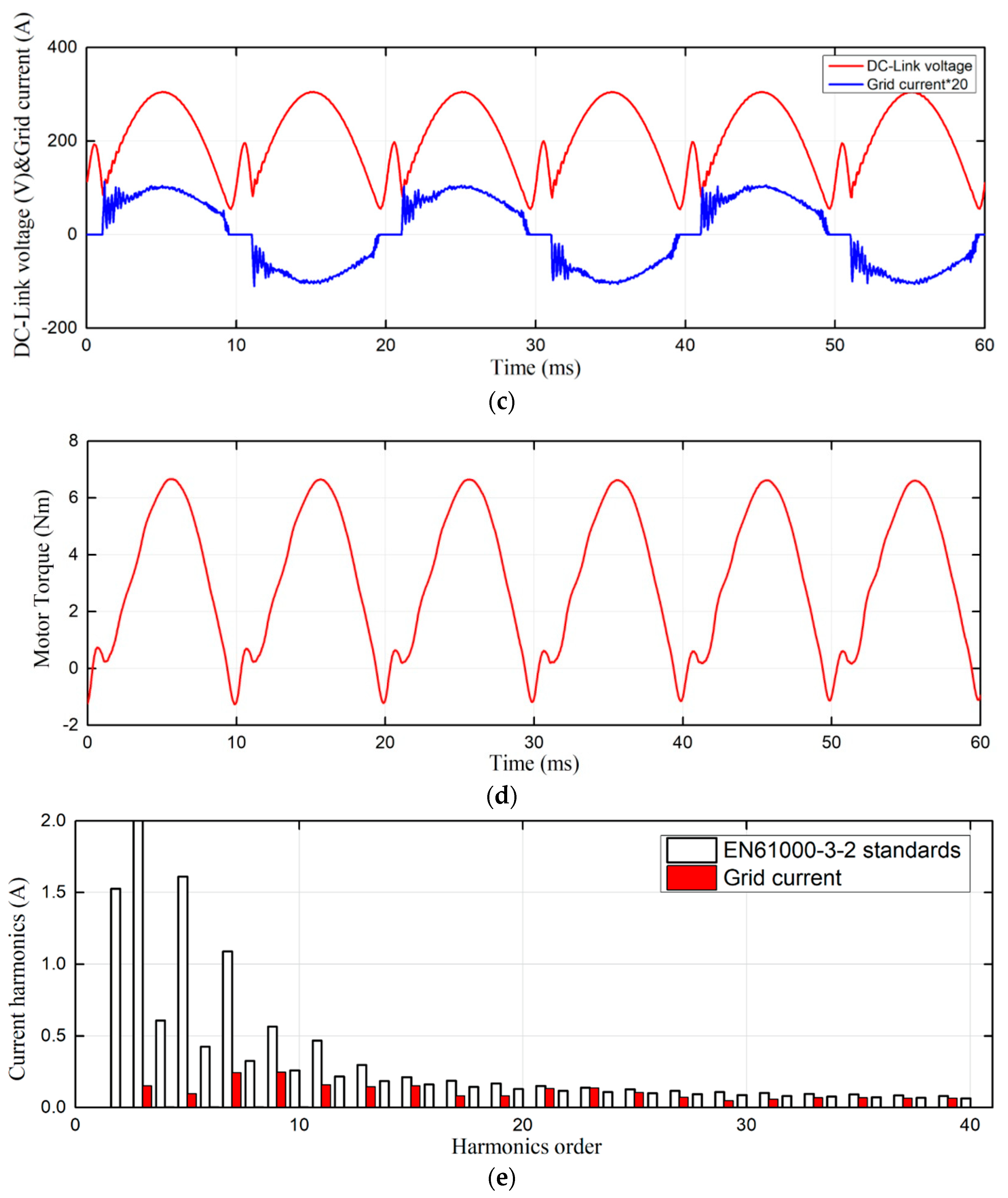 Energies 13 00580 g017b