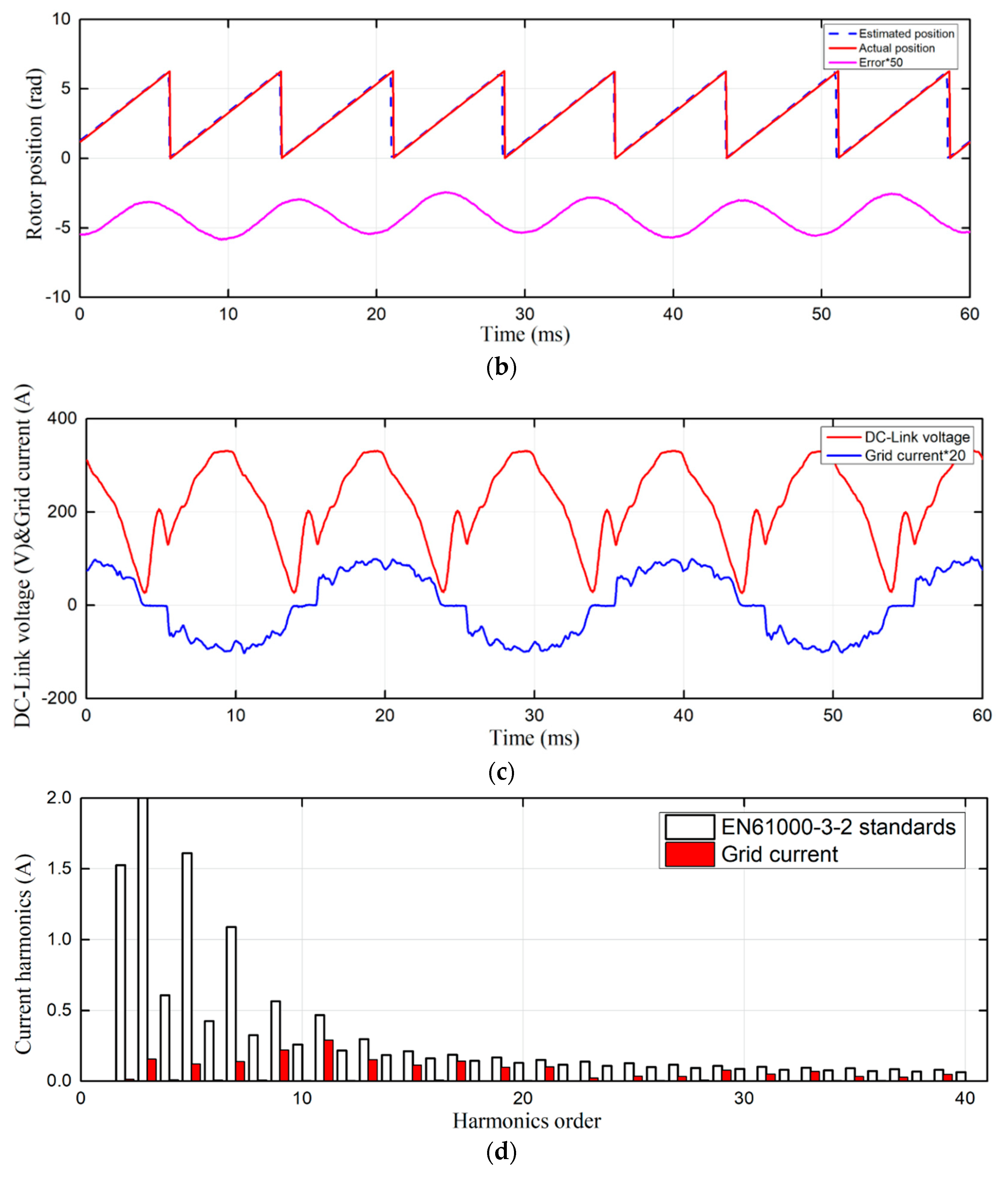 Energies 13 00580 g018b