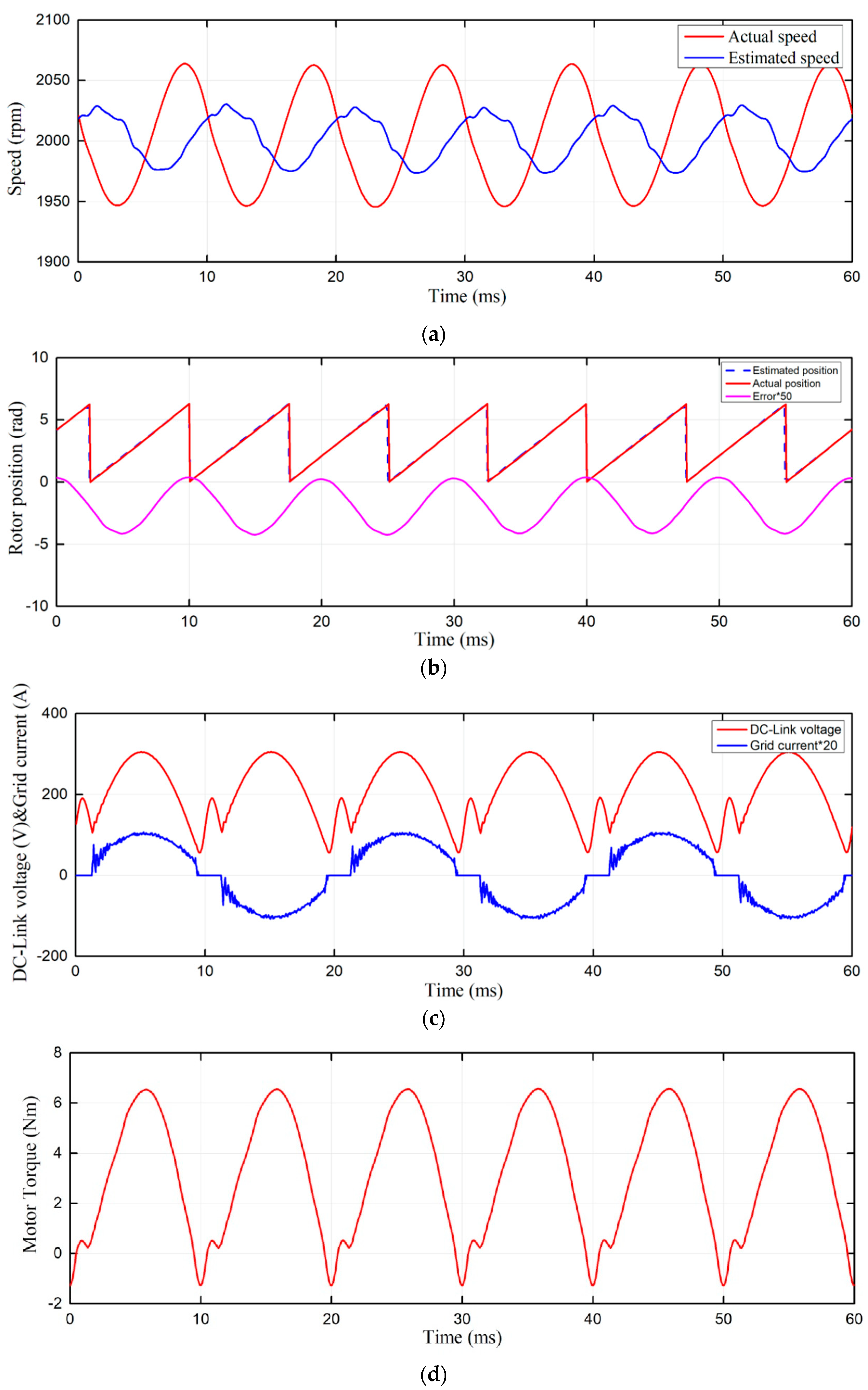 Energies 13 00580 g019a