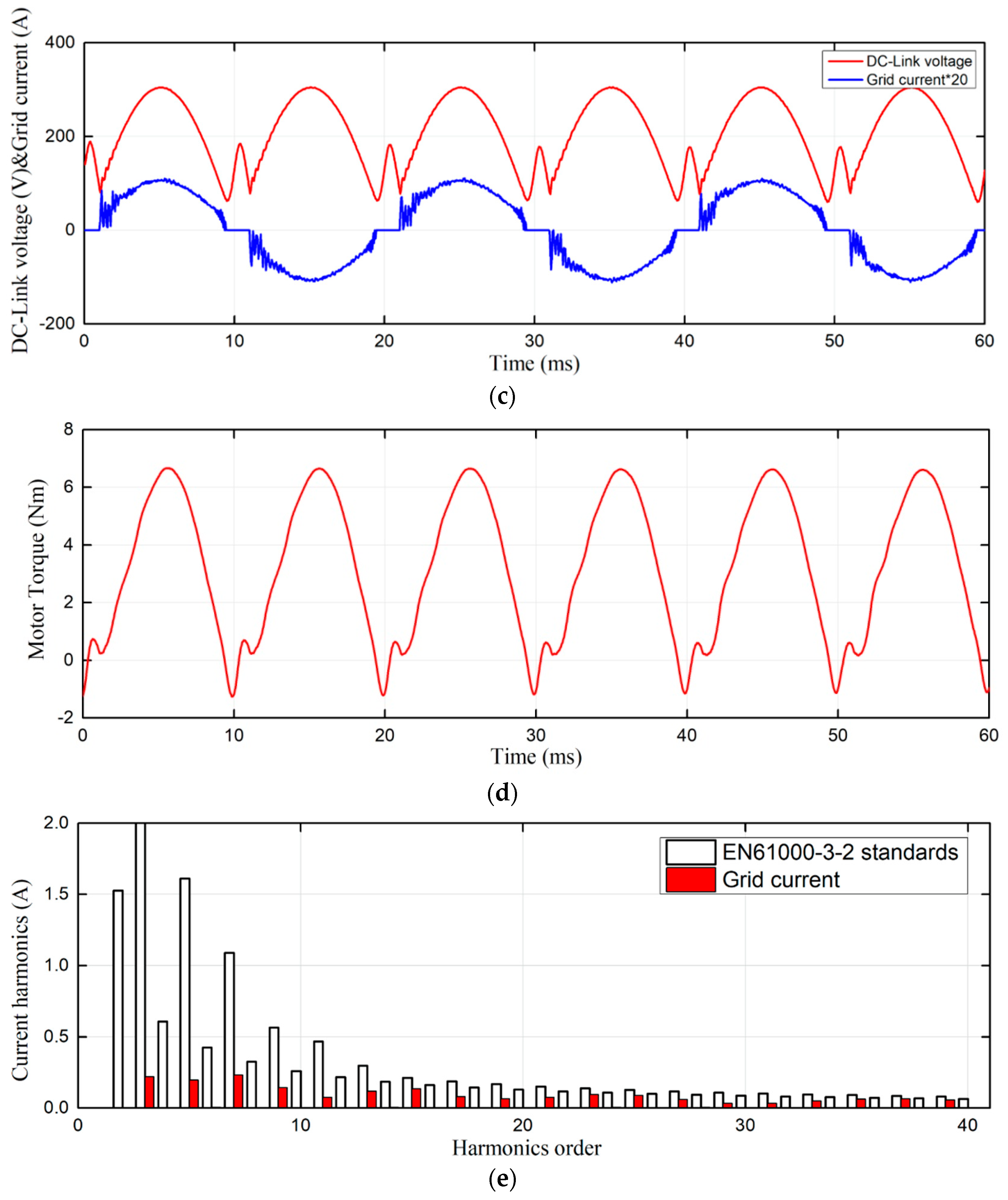 Energies 13 00580 g021b