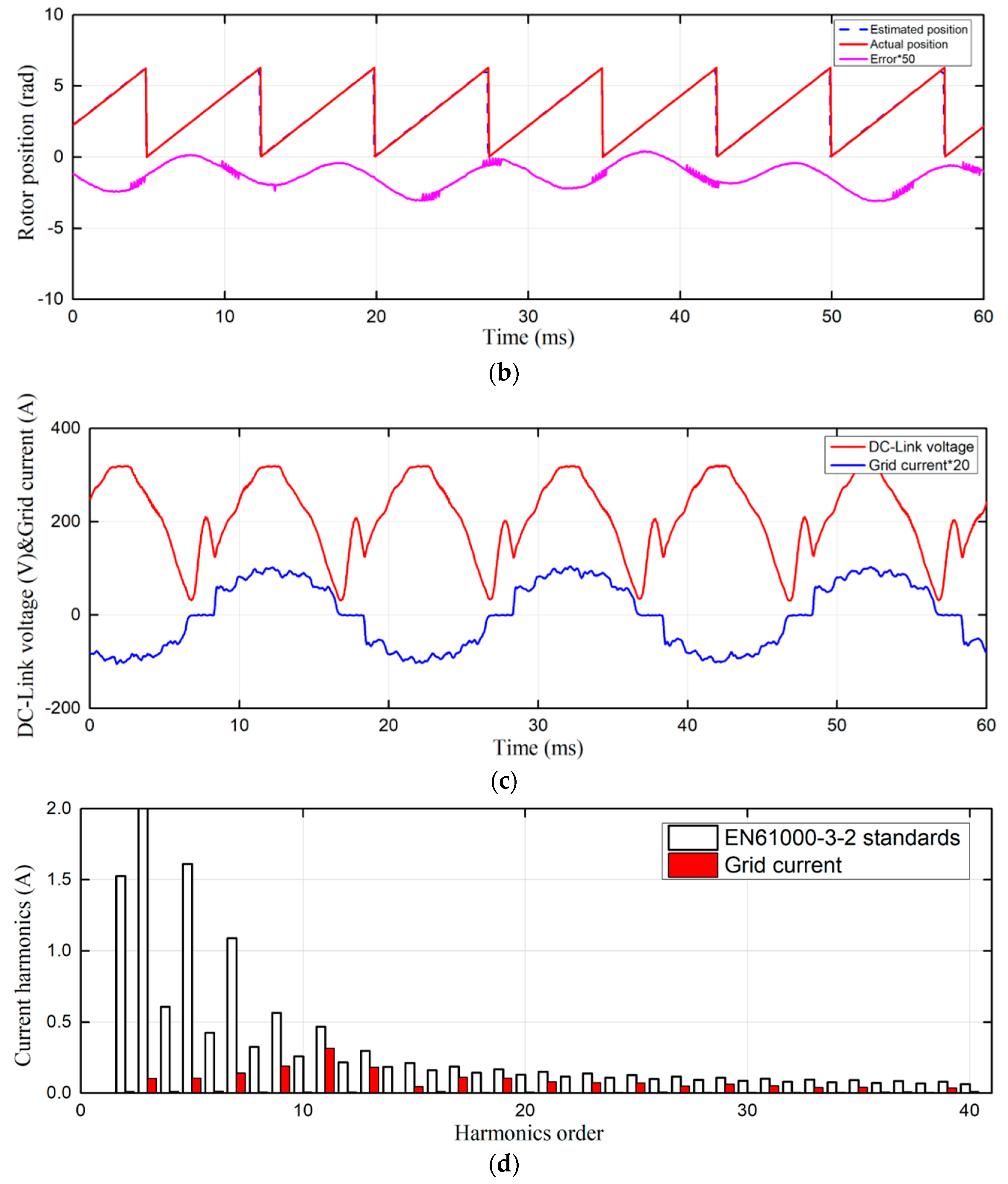 Energies 13 00580 g022b