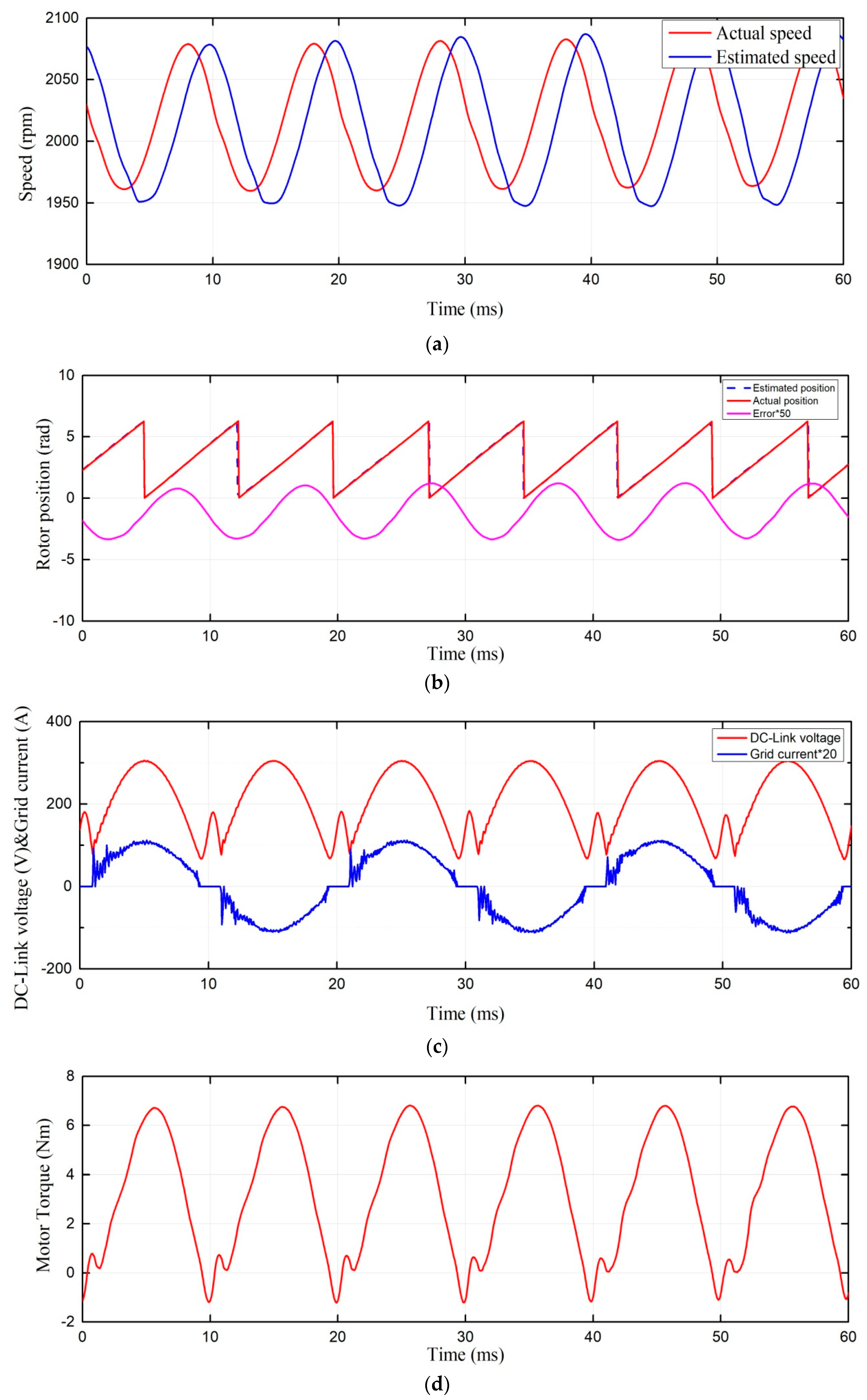 Energies 13 00580 g023a