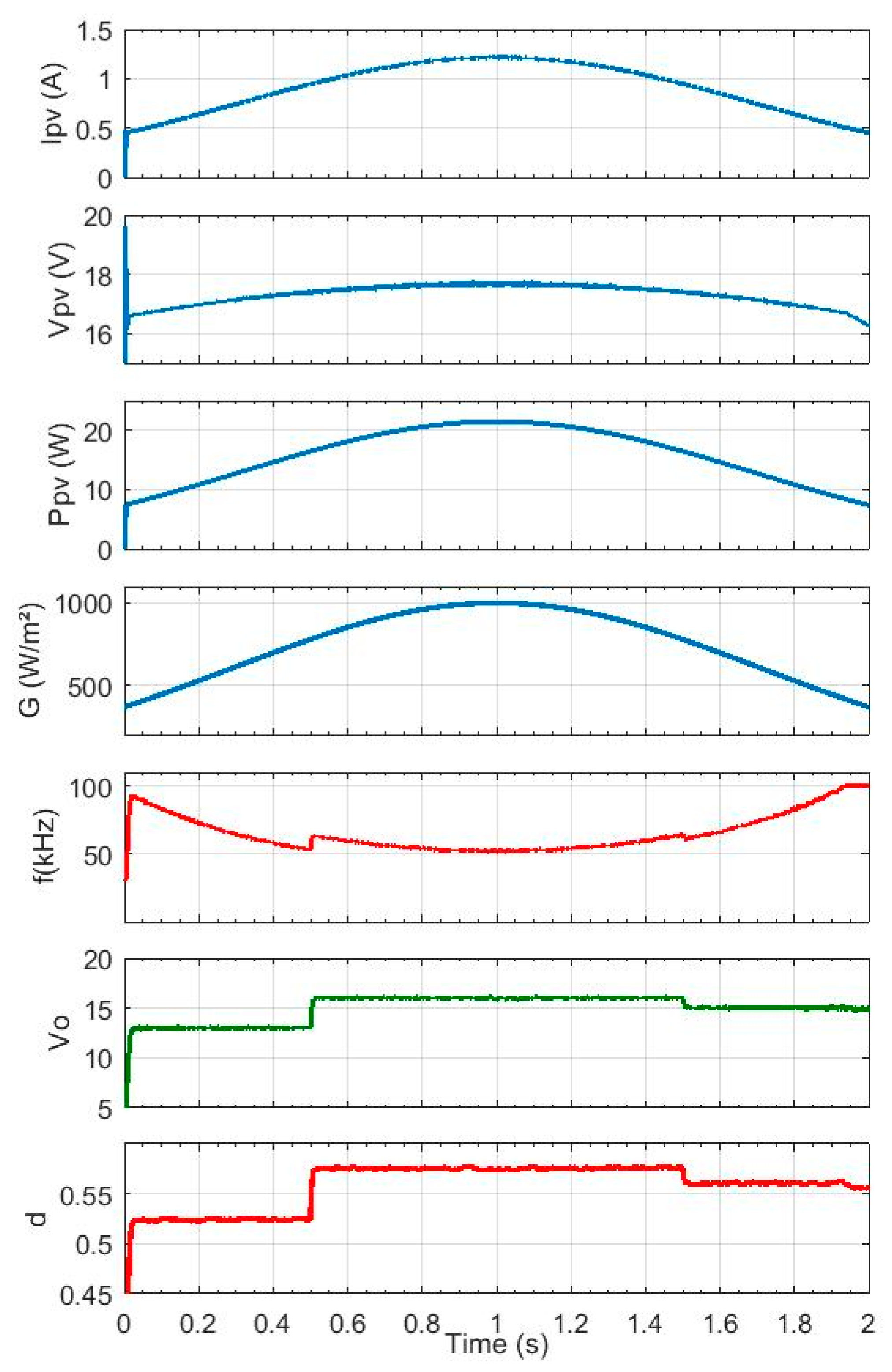 Energies 13 00583 g008 Energies 13 00583 g008