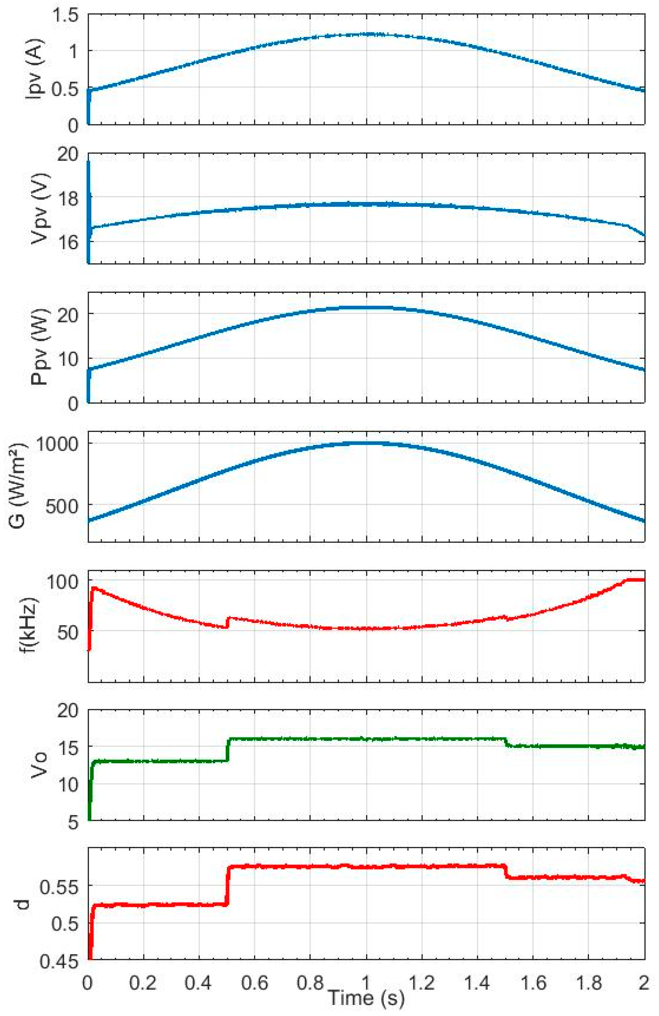 Energies 13 00583 g010 Energies 13 00583 g010