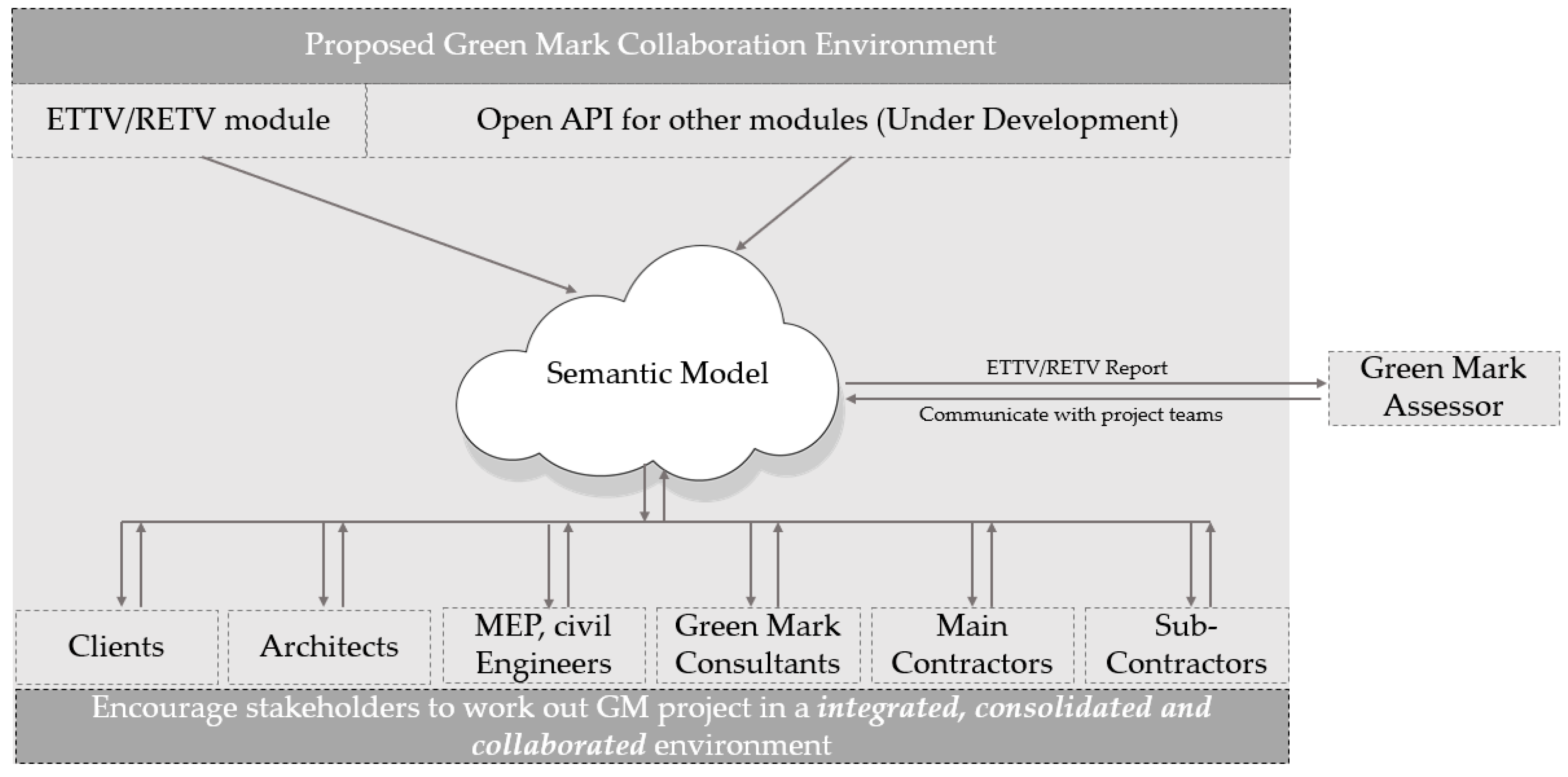 Energies 13 00586 g005 Energies 13 00586 g005