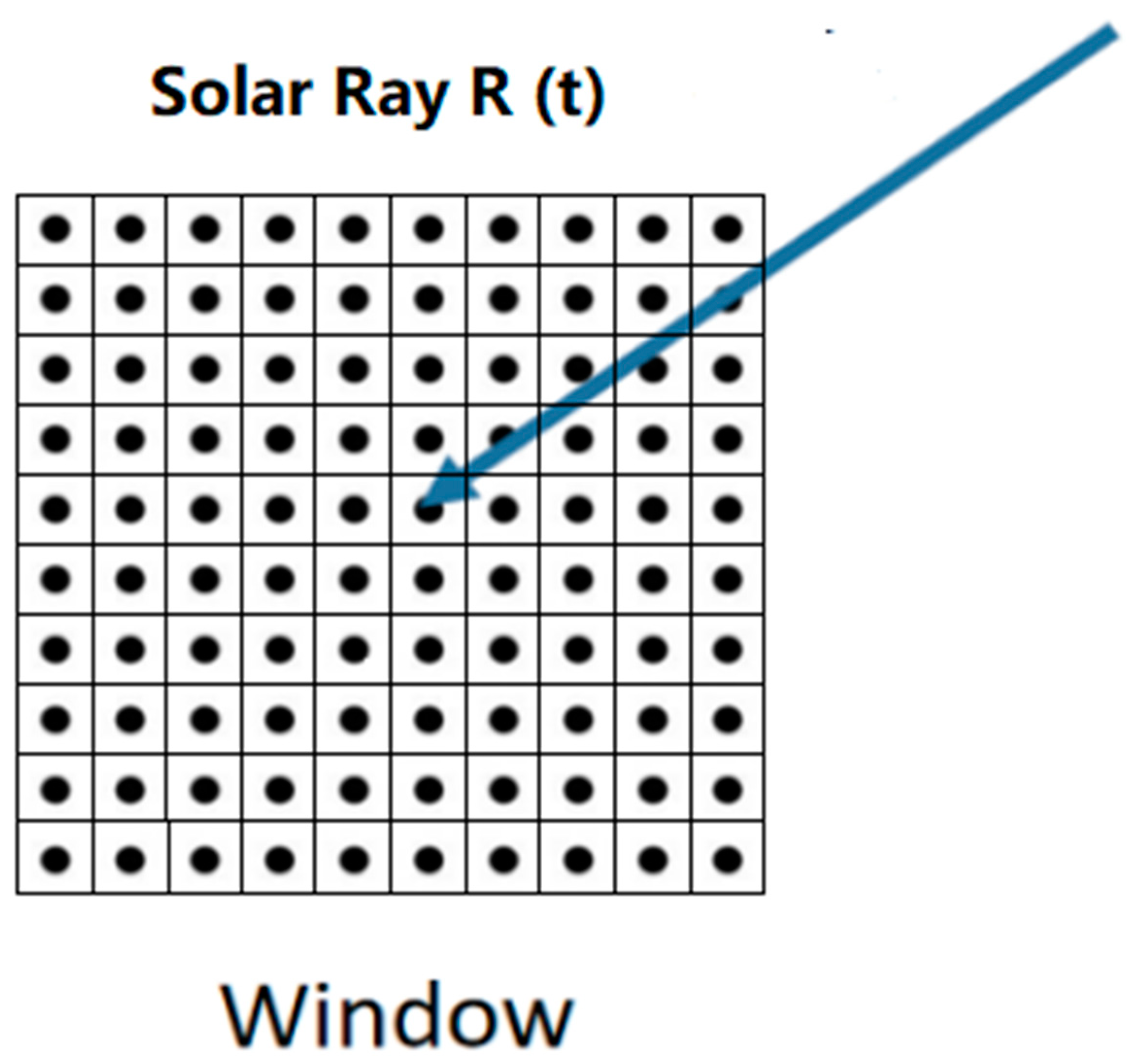 Energies 13 00586 g007 Energies 13 00586 g007