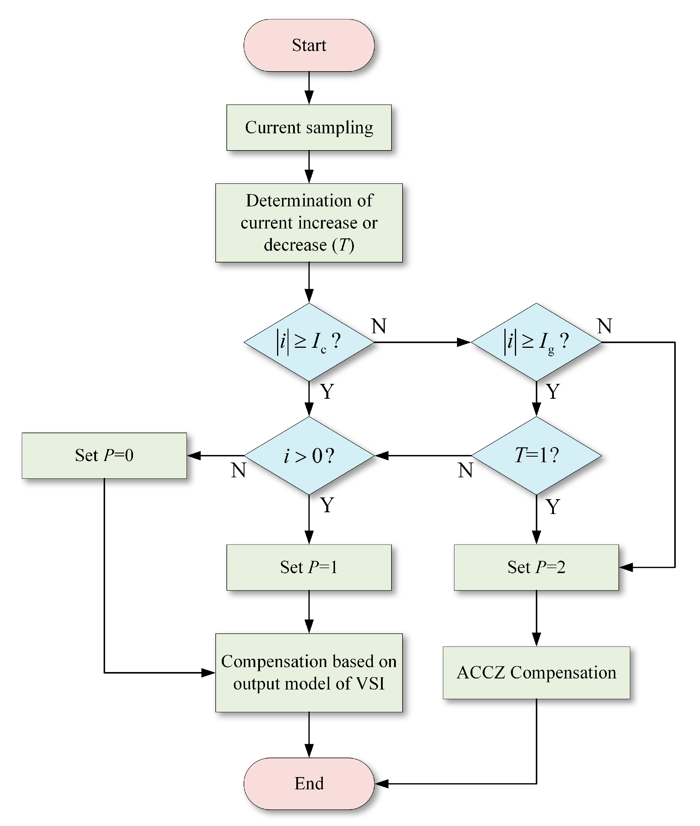 Energies 13 00590 g005