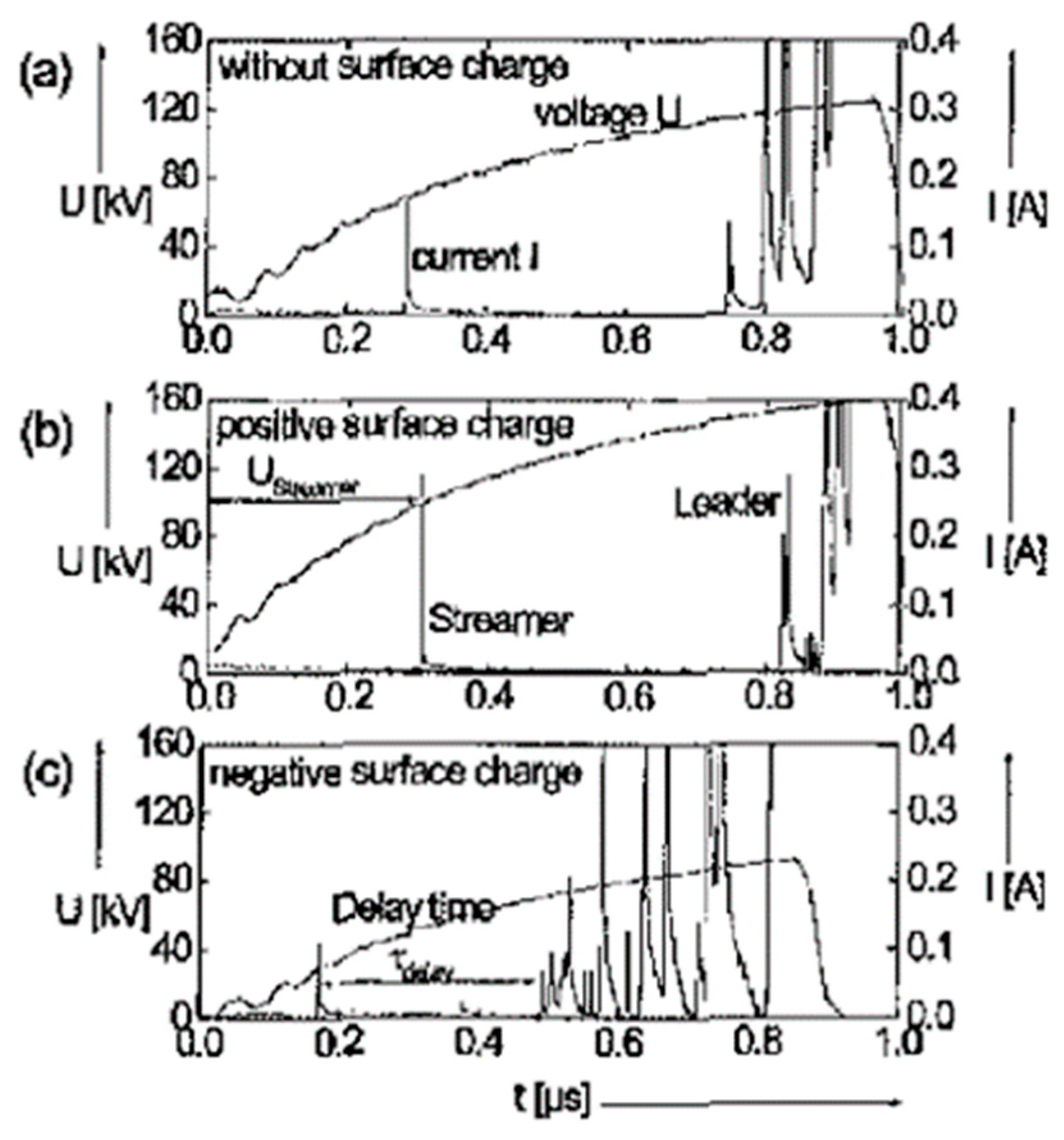 Energies 13 00591 g001 Energies 13 00591 g001