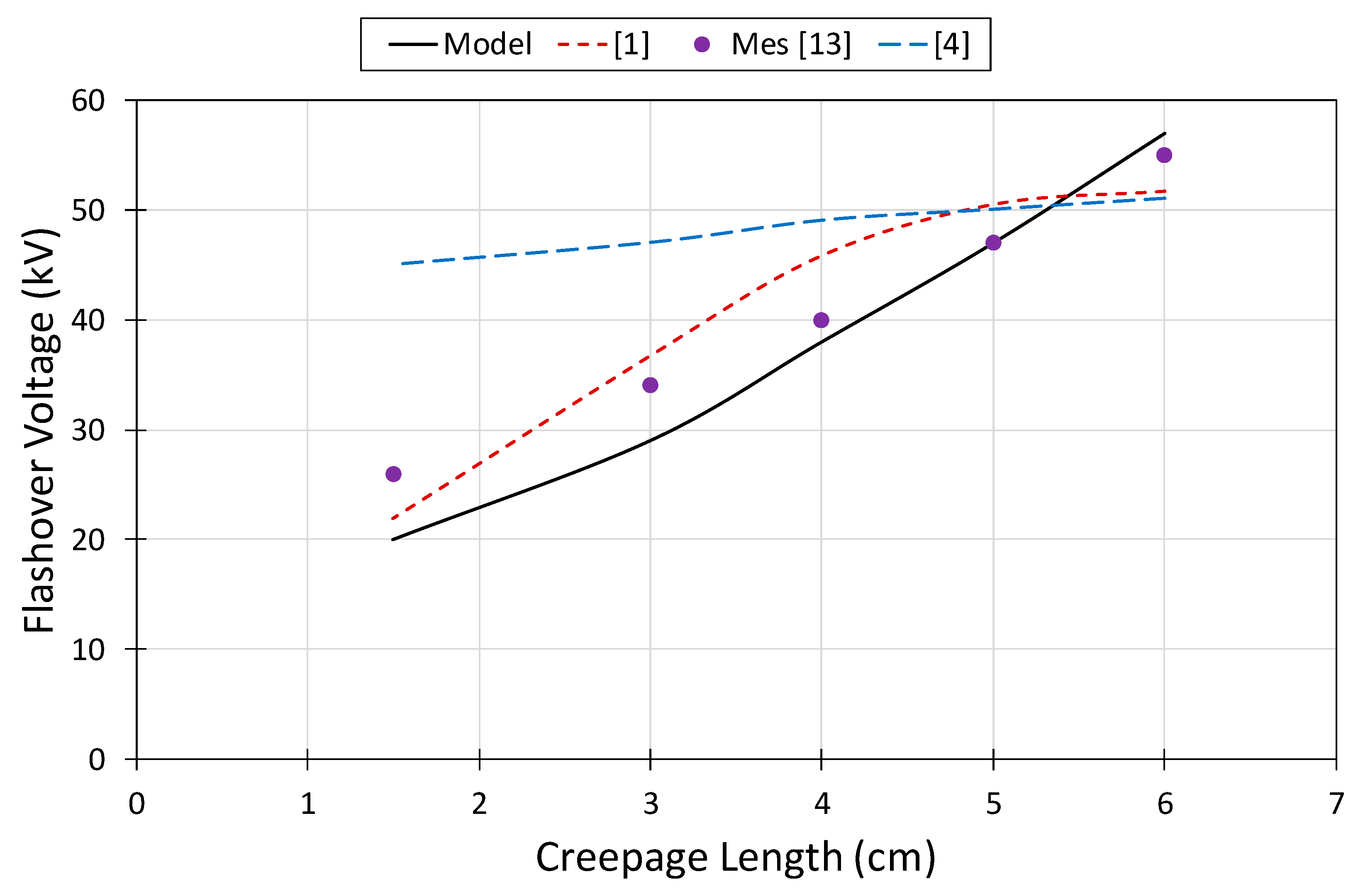 Energies 13 00591 g009 Energies 13 00591 g009