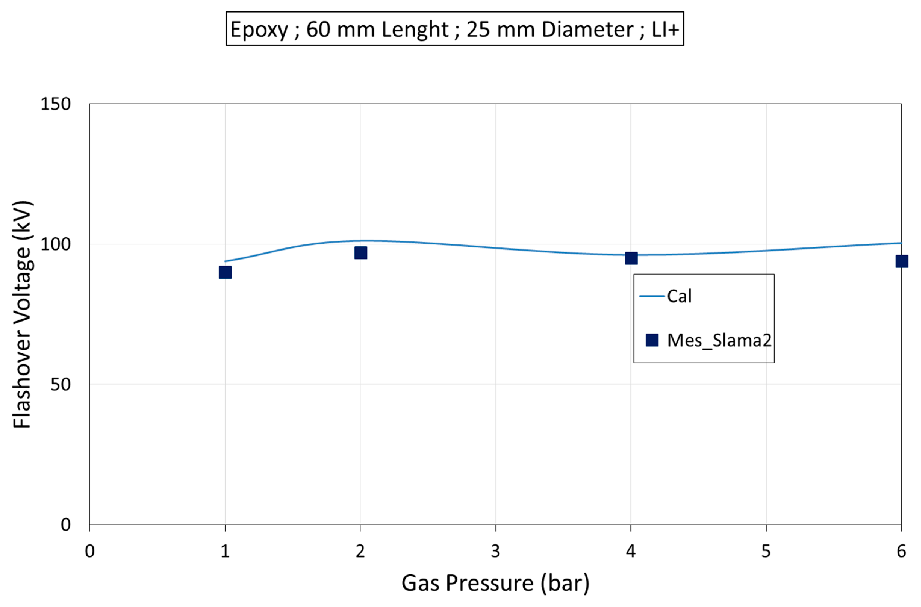 Energies 13 00591 g011 Energies 13 00591 g011