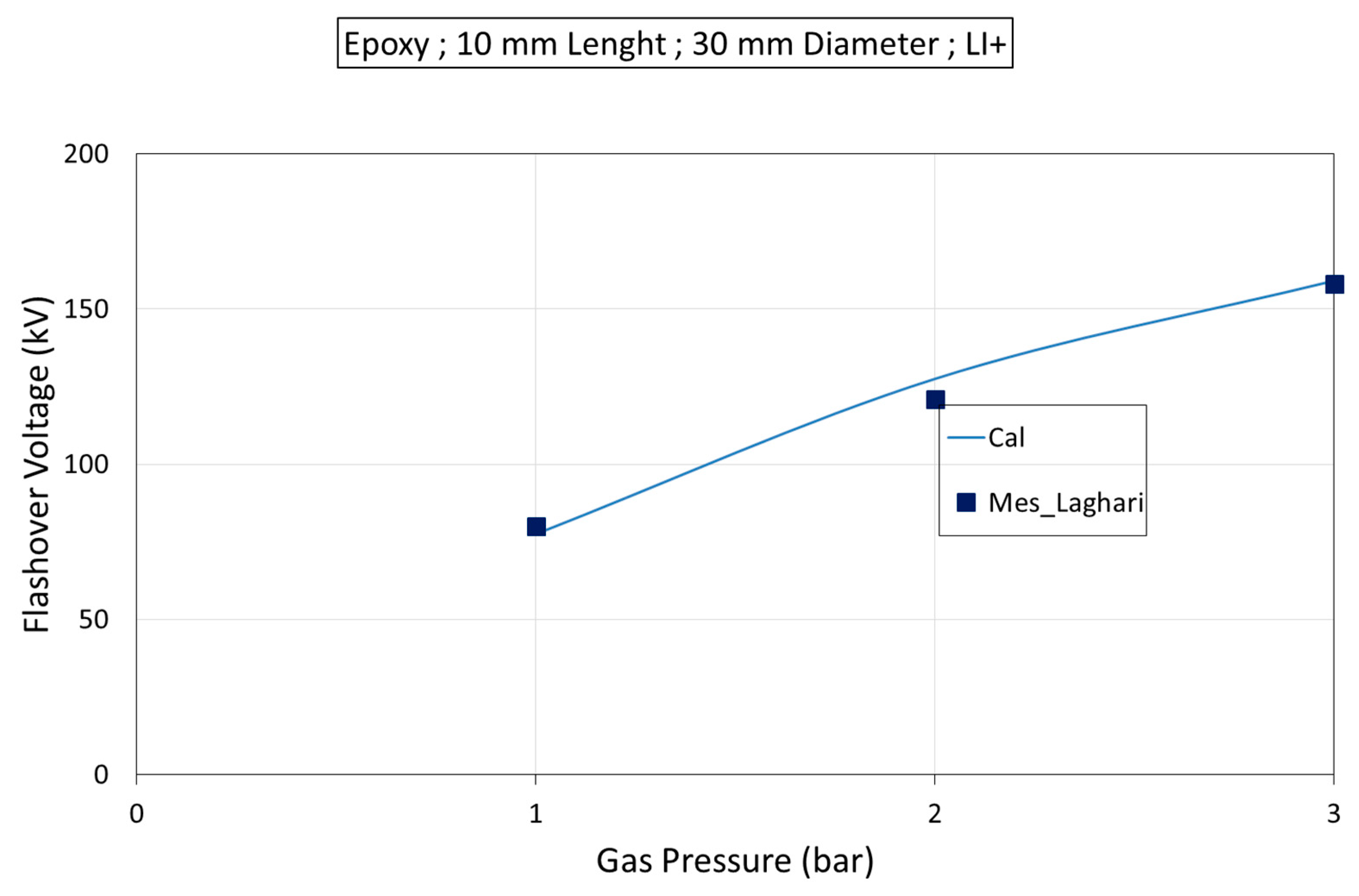 Energies 13 00591 g013 Energies 13 00591 g013