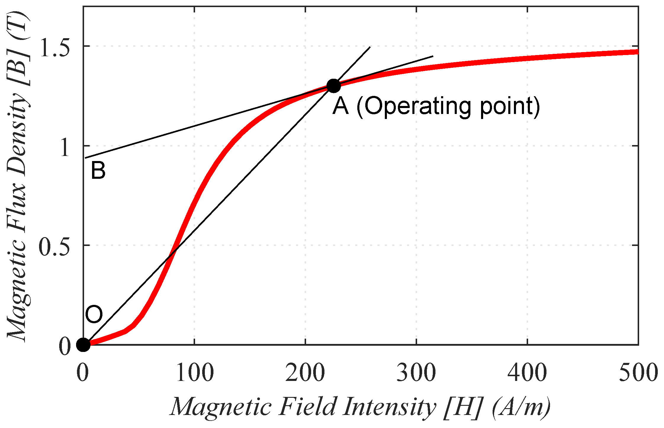 Energies 13 00592 g002 550