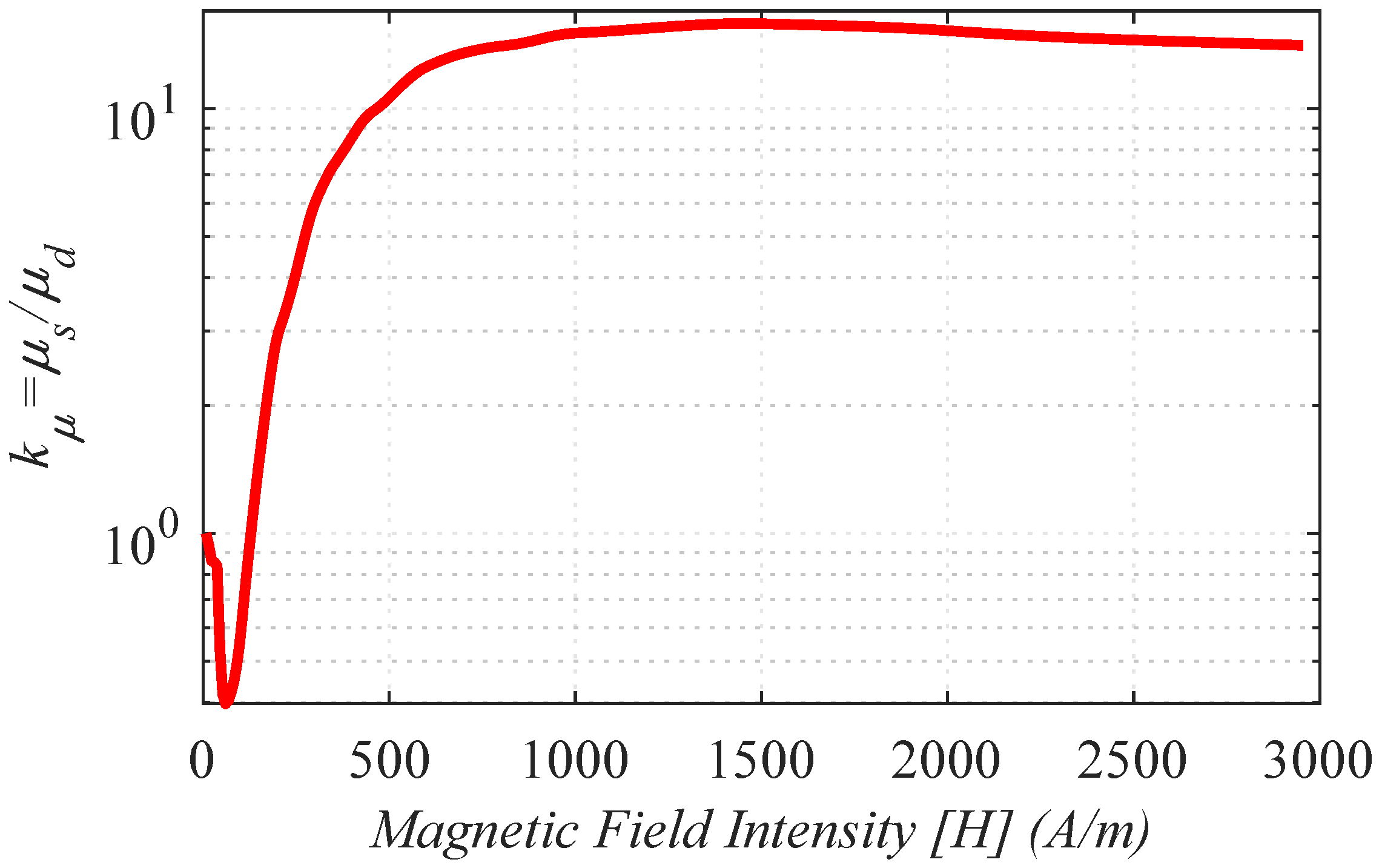 Energies 13 00592 g004 550