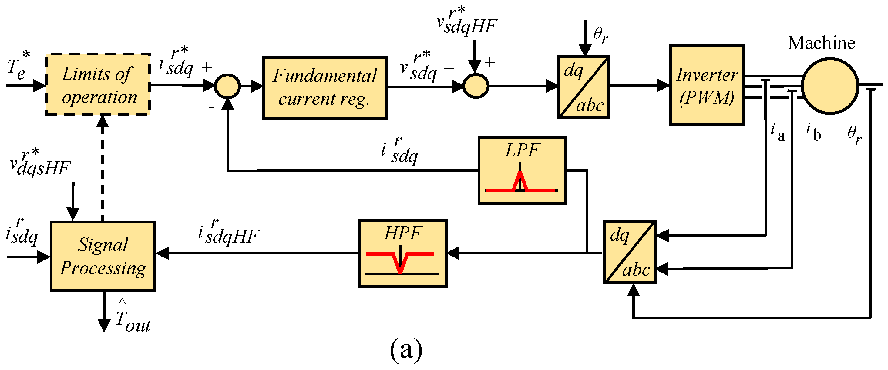 Energies 13 00592 g005a 550
