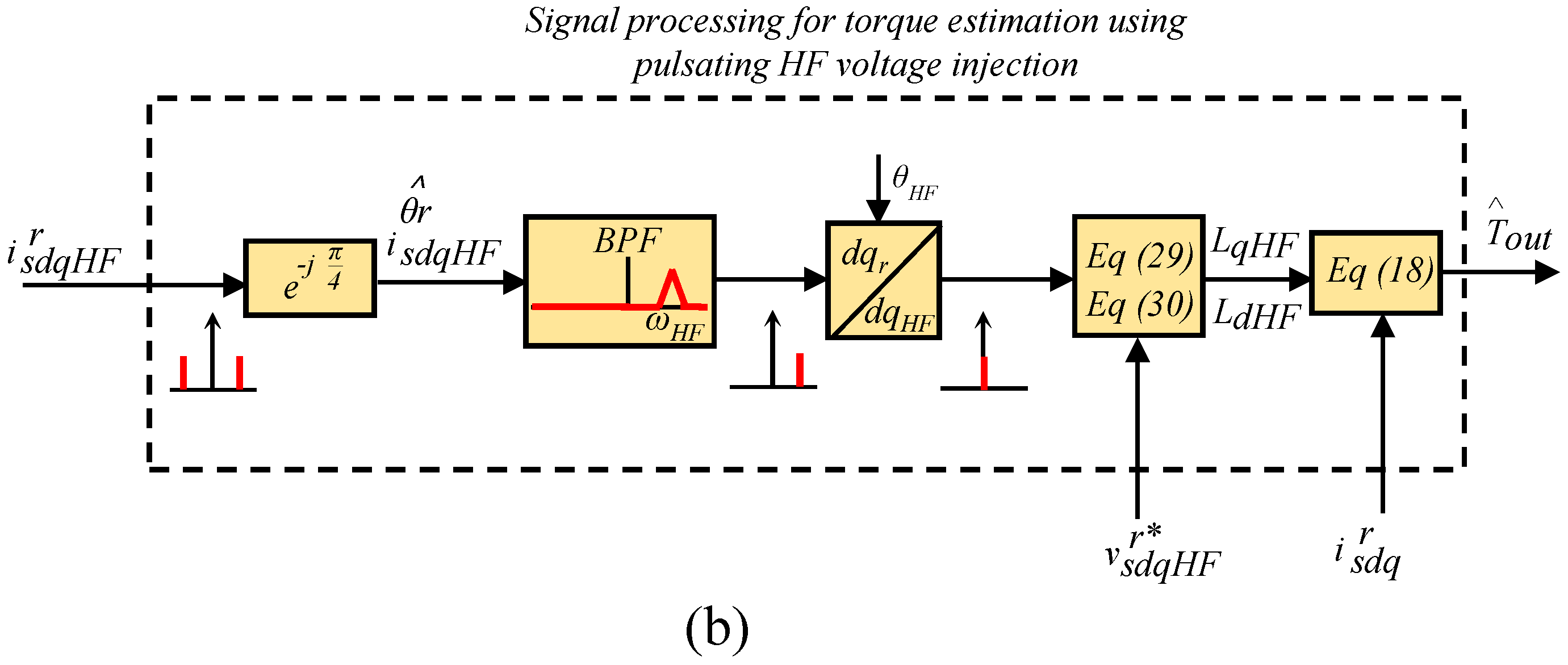 Energies 13 00592 g005b 550