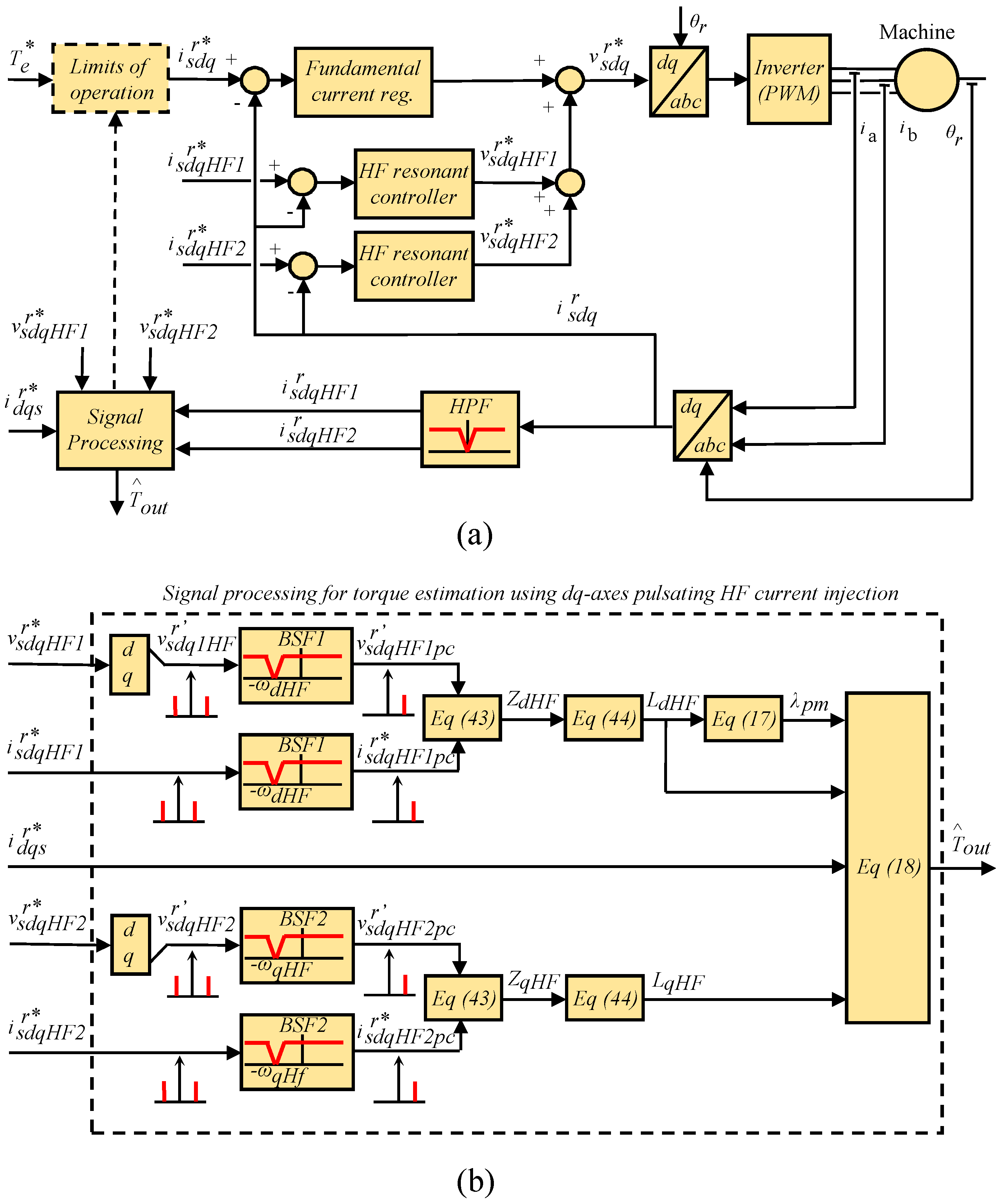 Energies 13 00592 g007 550