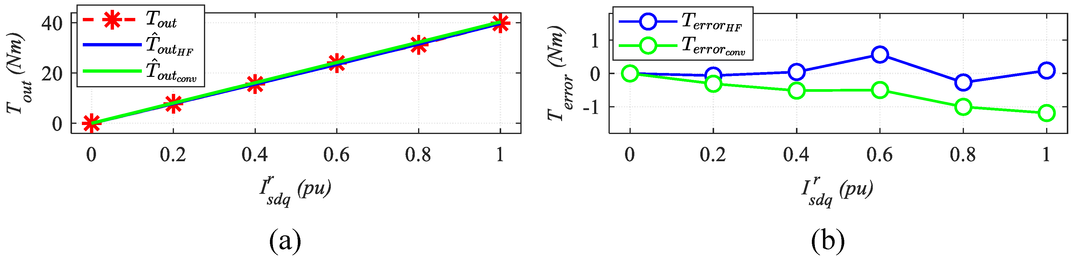 Energies 13 00592 g009 550