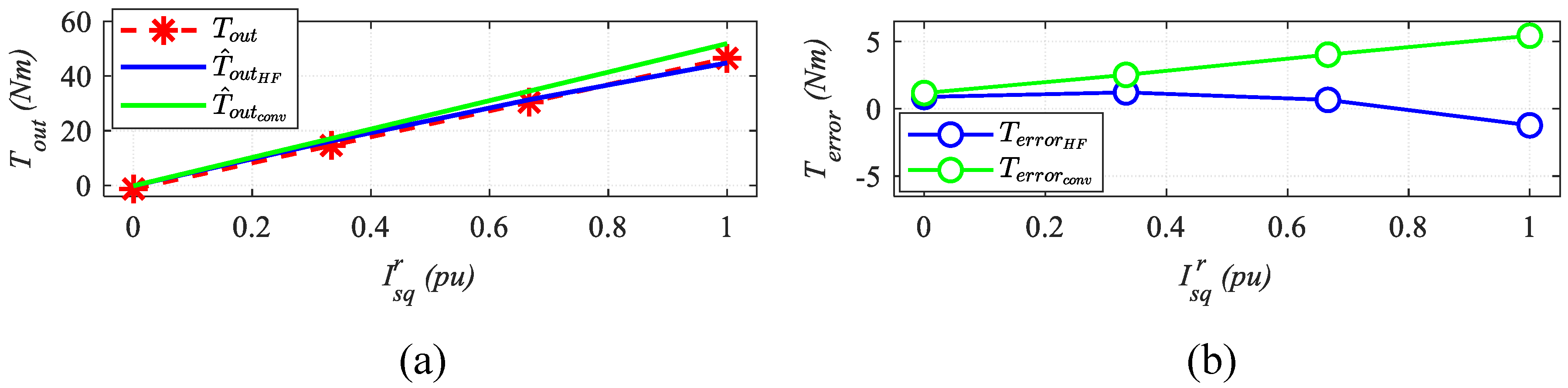Energies 13 00592 g010 550