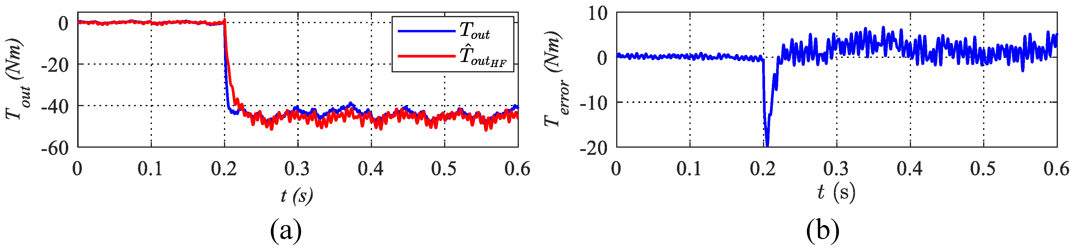 Energies 13 00592 g011 550