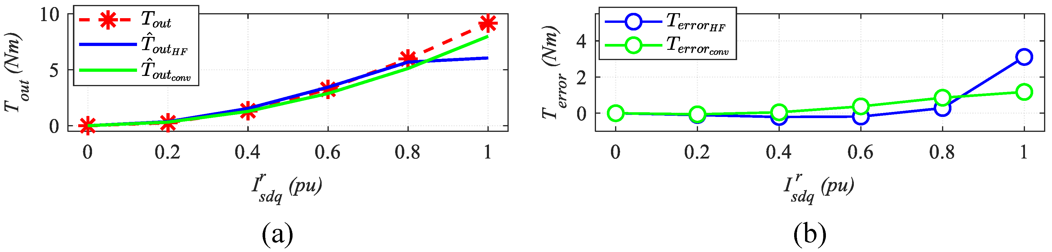Energies 13 00592 g012 550