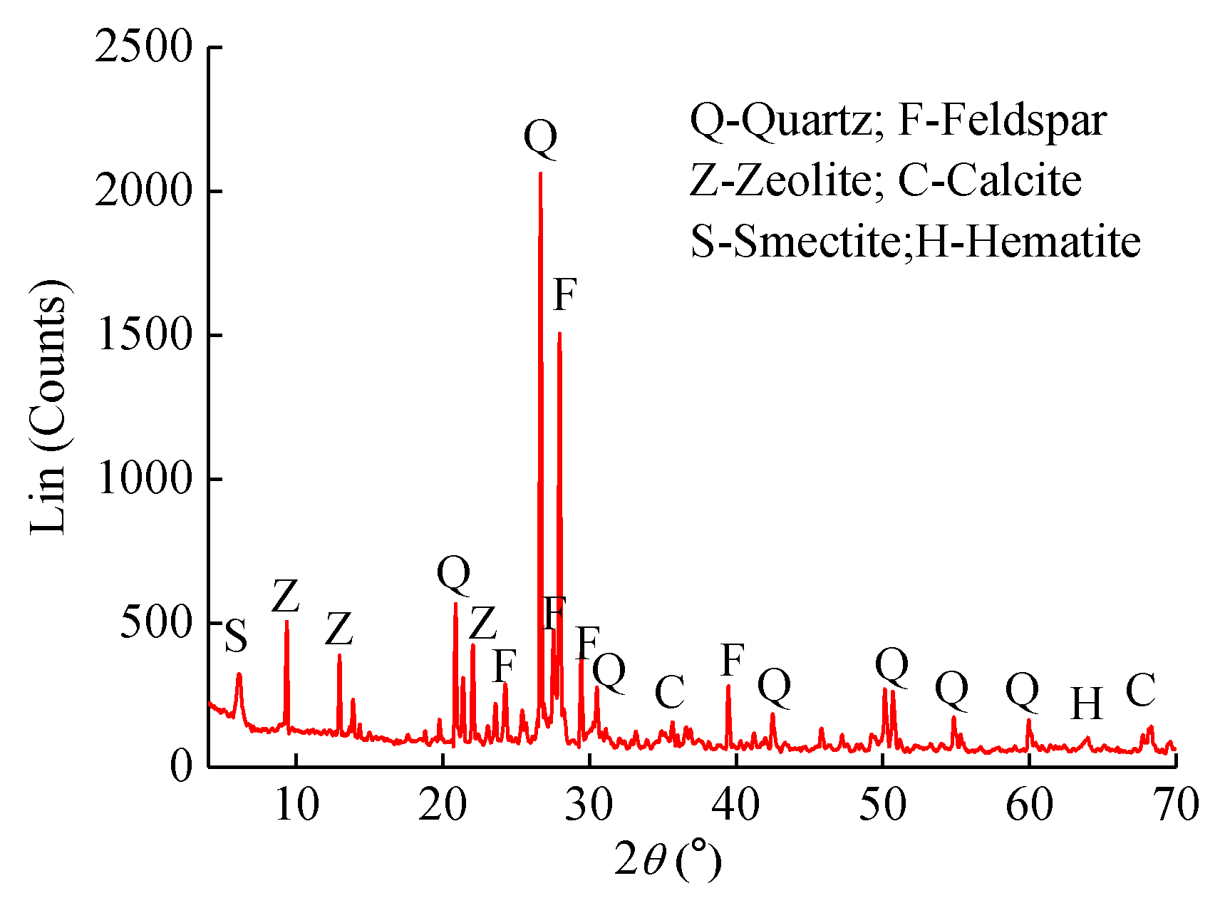 Energies 13 00598 g001 Energies 13 00598 g001