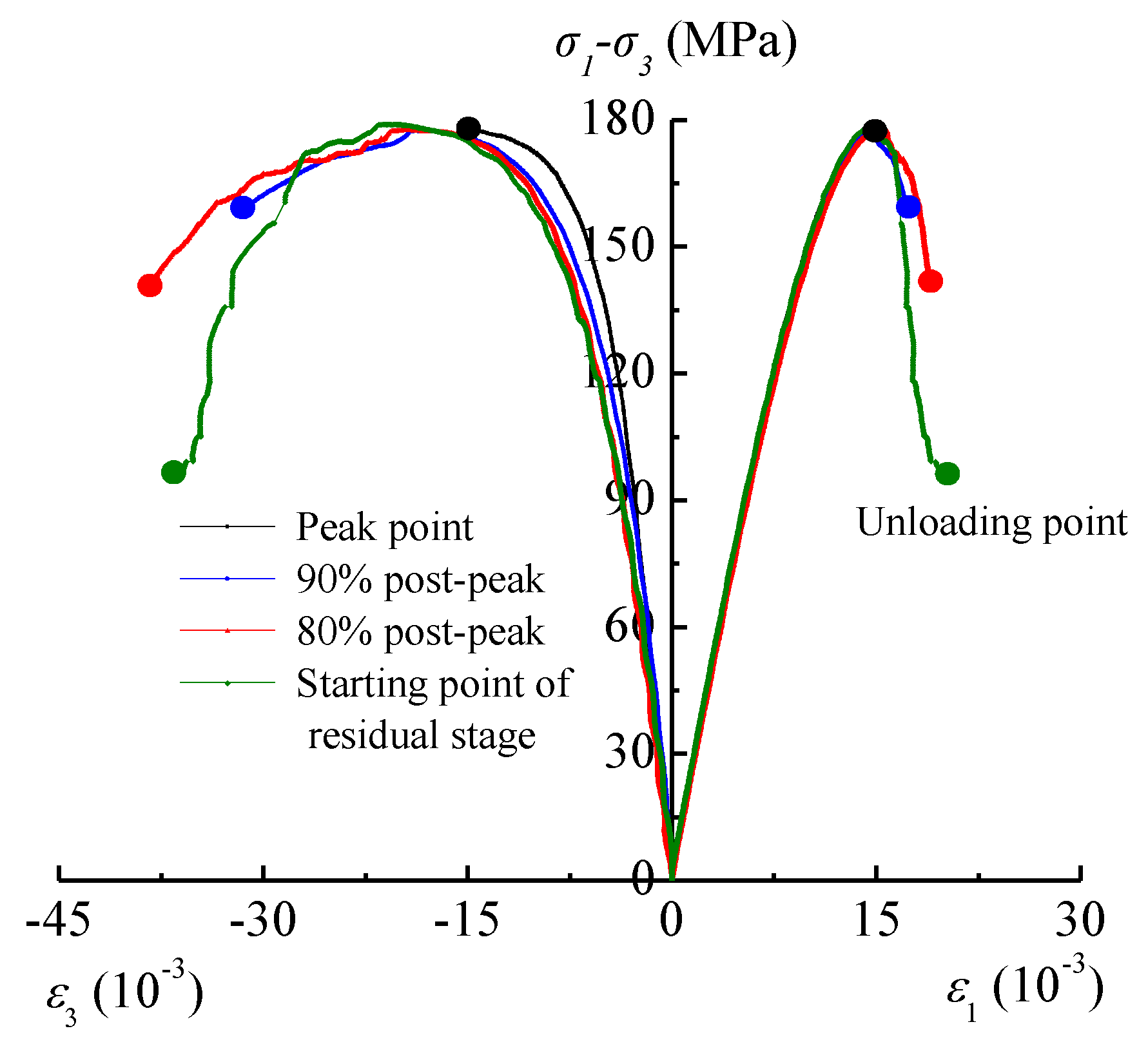 Energies 13 00598 g004 Energies 13 00598 g004