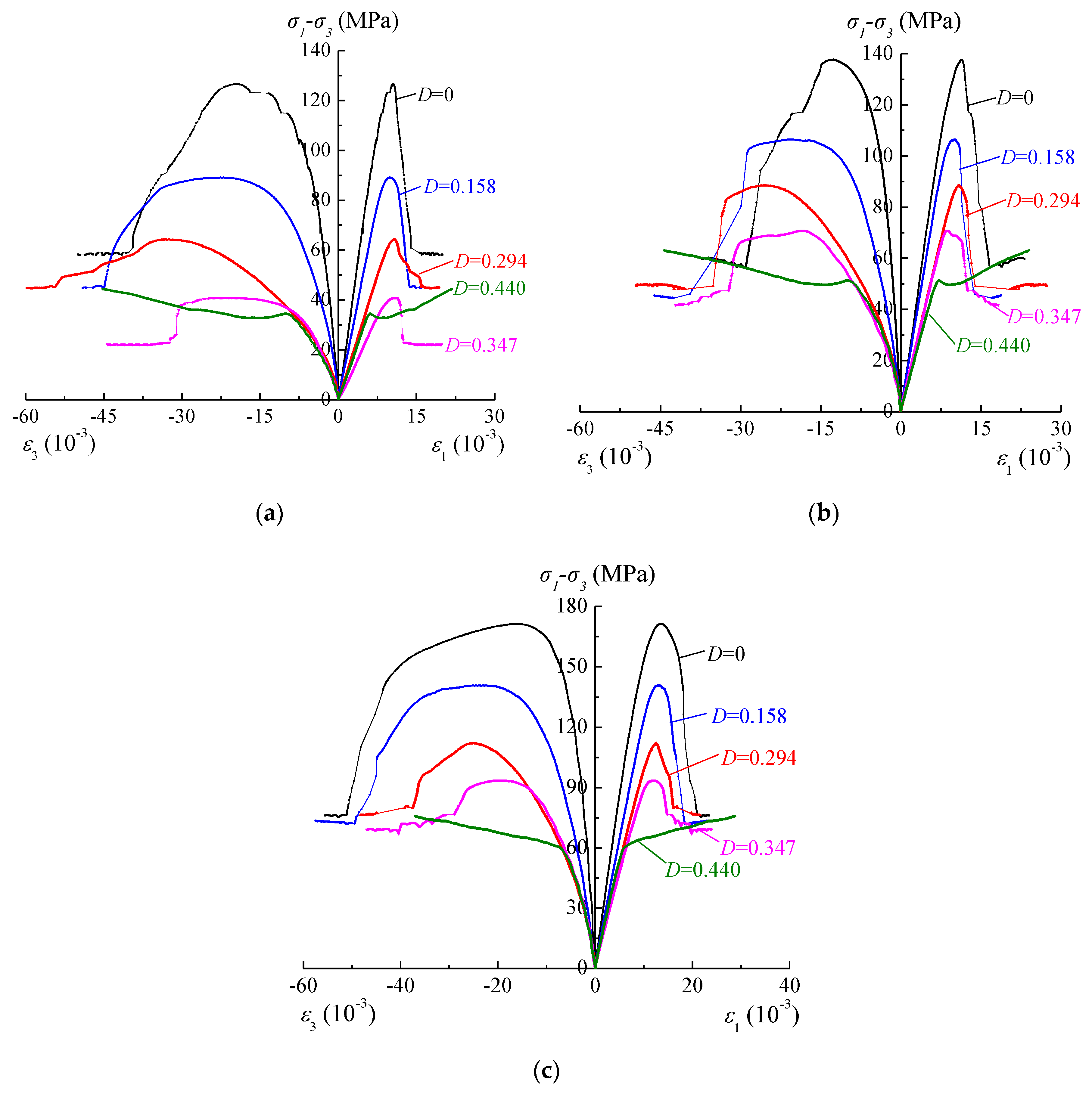 Energies 13 00598 g005 Energies 13 00598 g005