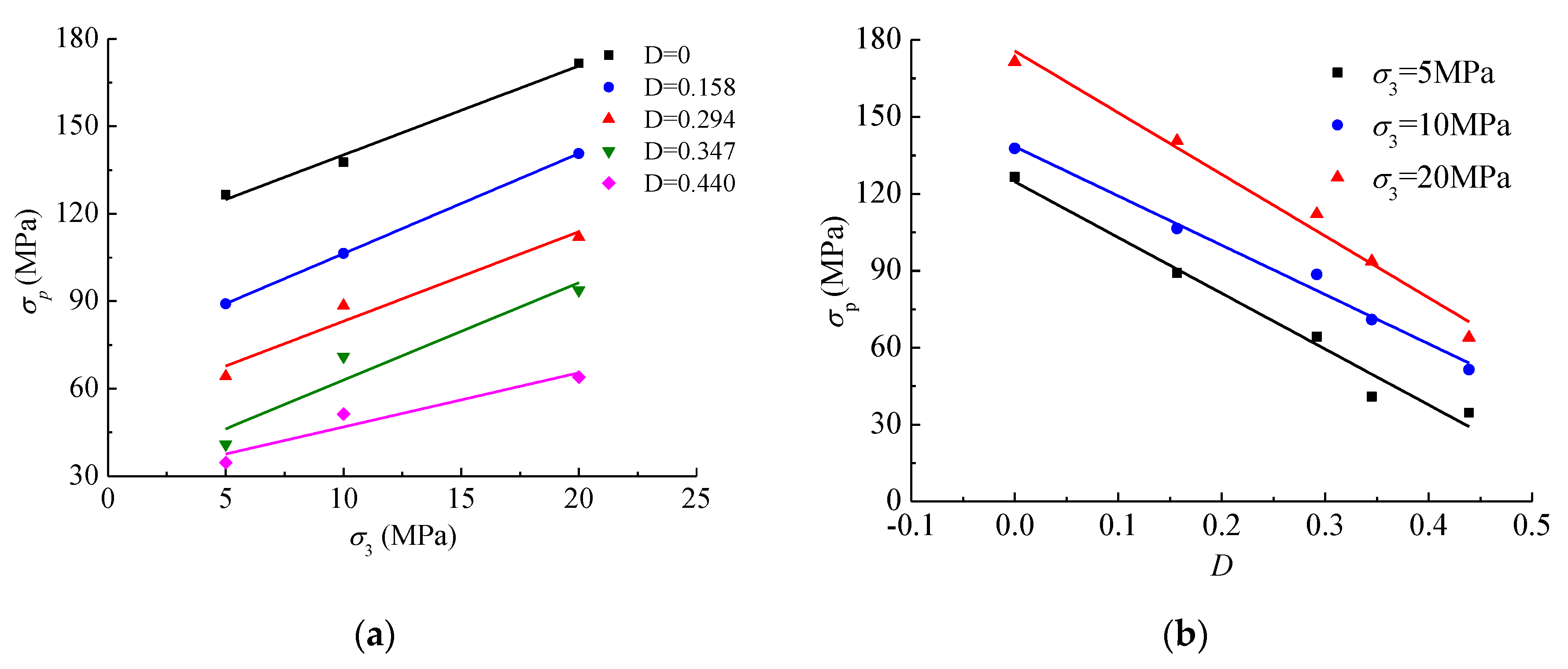 Energies 13 00598 g006 Energies 13 00598 g006