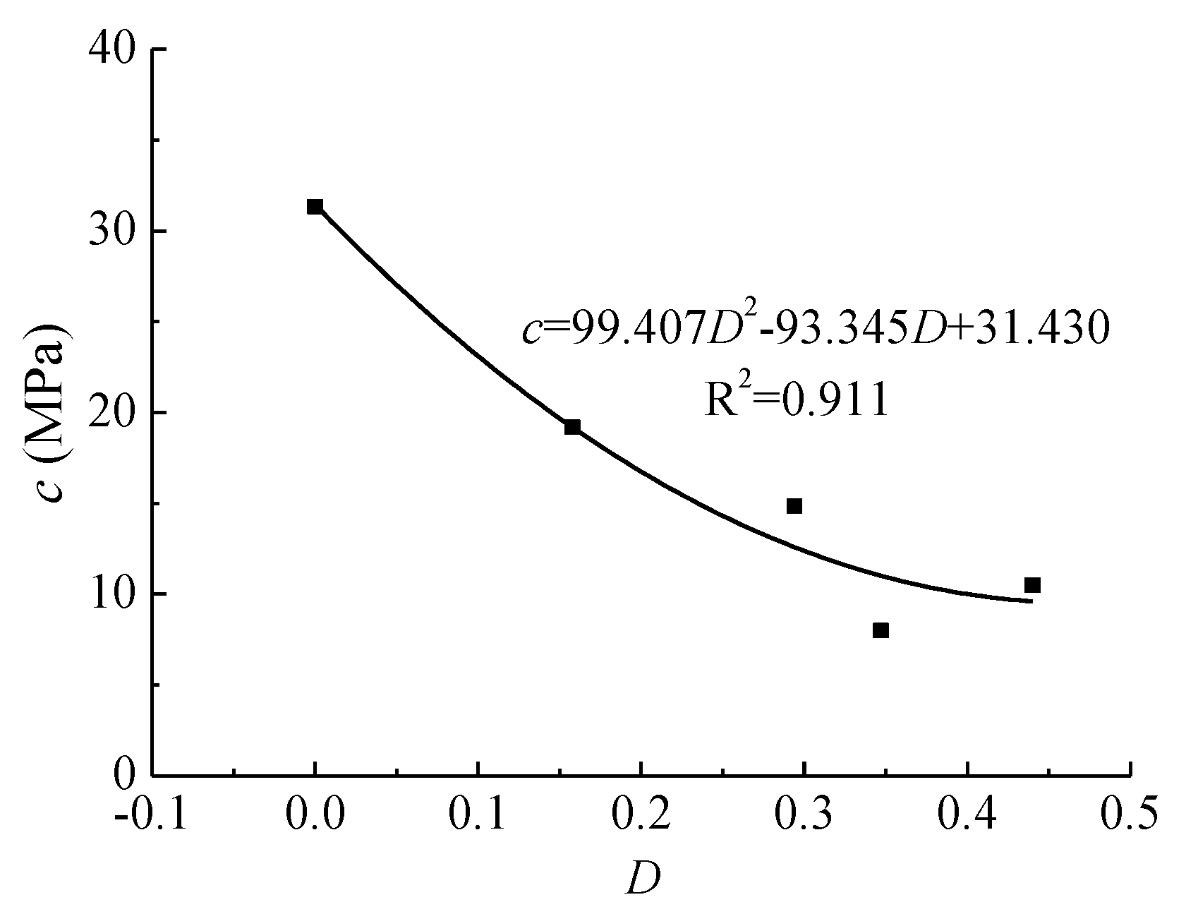 Energies 13 00598 g007 Energies 13 00598 g007