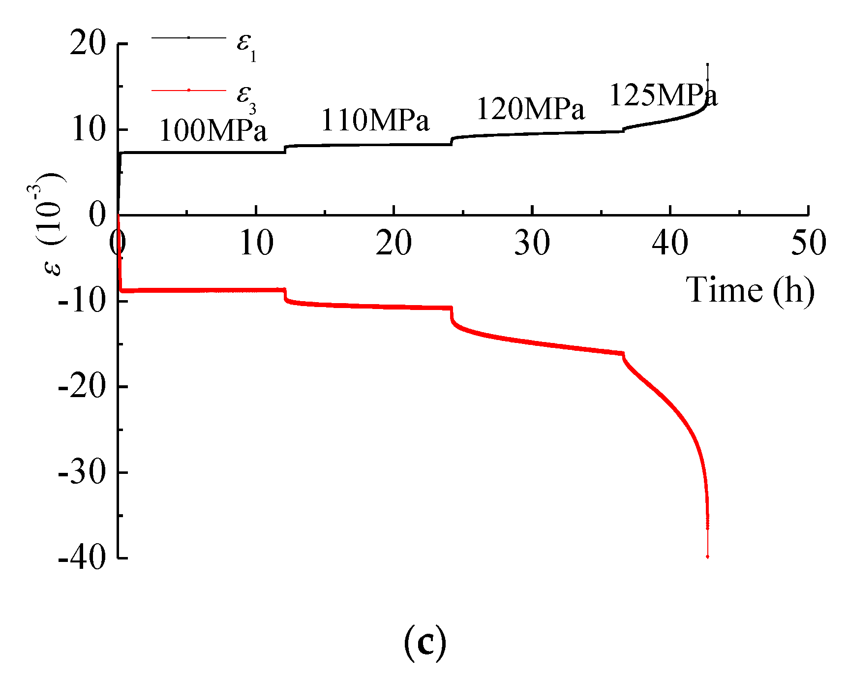 Energies 13 00598 g011b Energies 13 00598 g011b