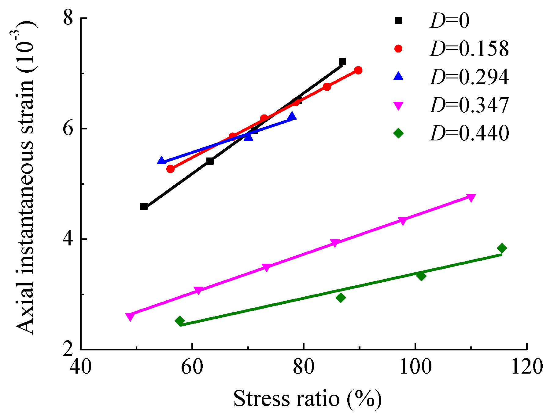 Energies 13 00598 g015 Energies 13 00598 g015