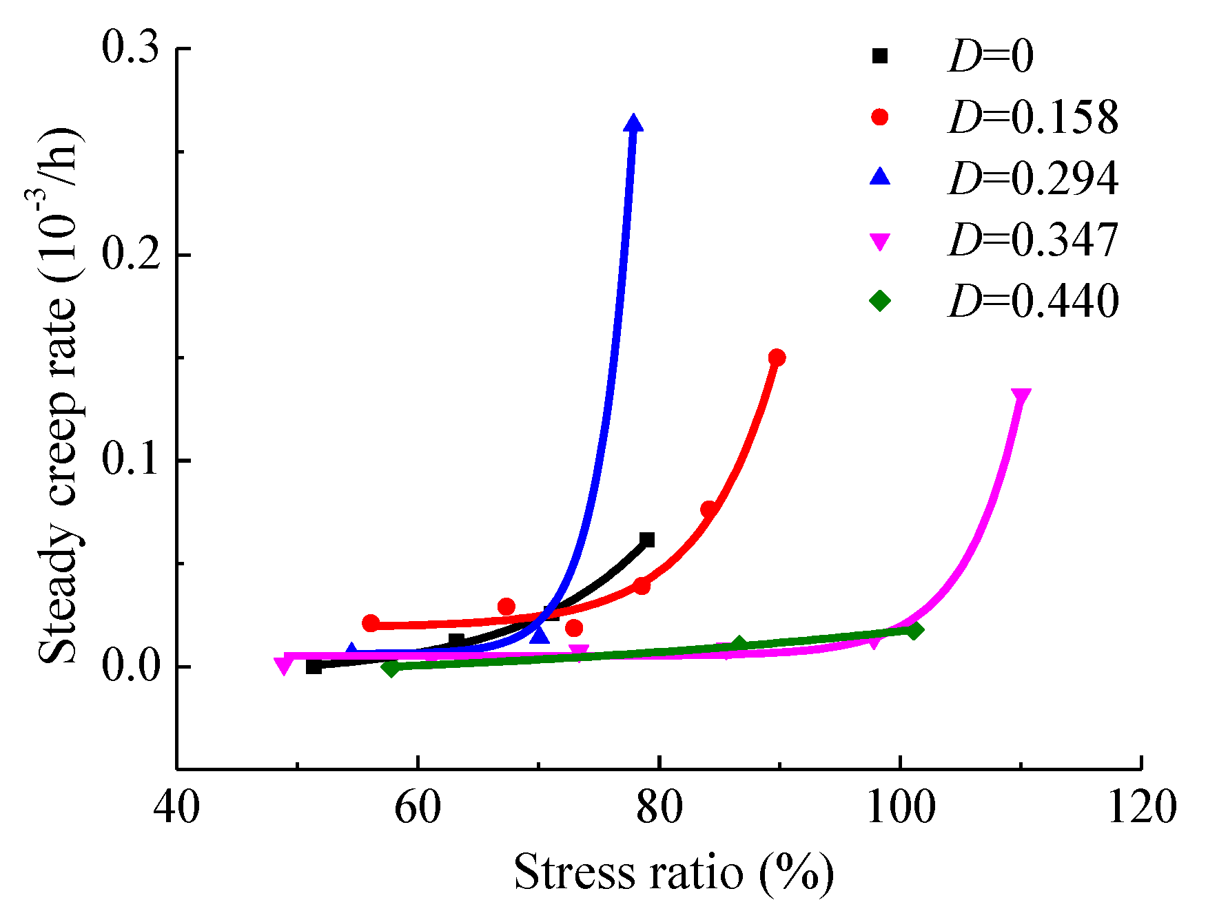 Energies 13 00598 g016 Energies 13 00598 g016